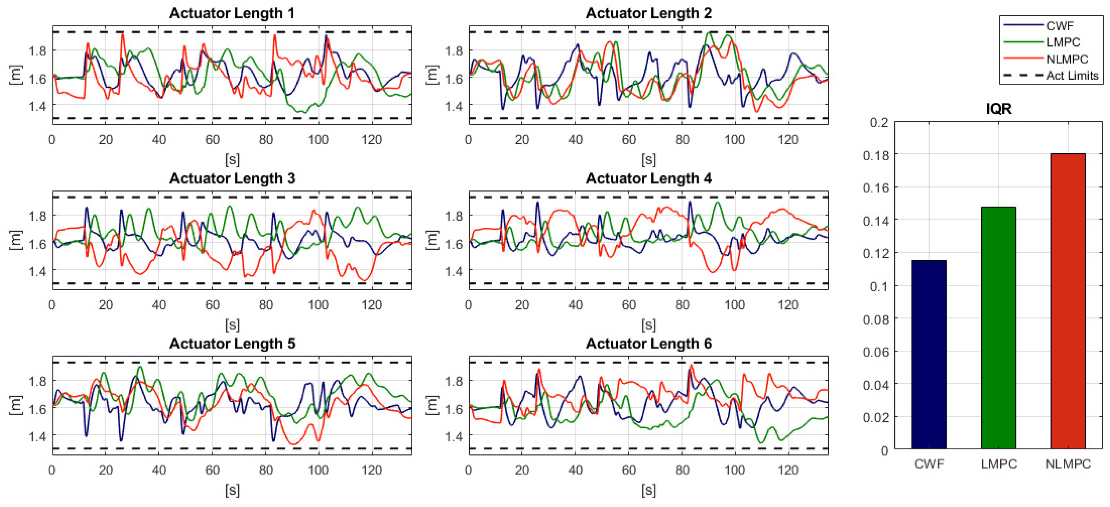 Vehicles 02 00036 g015 Vehicles 02 00036 g015