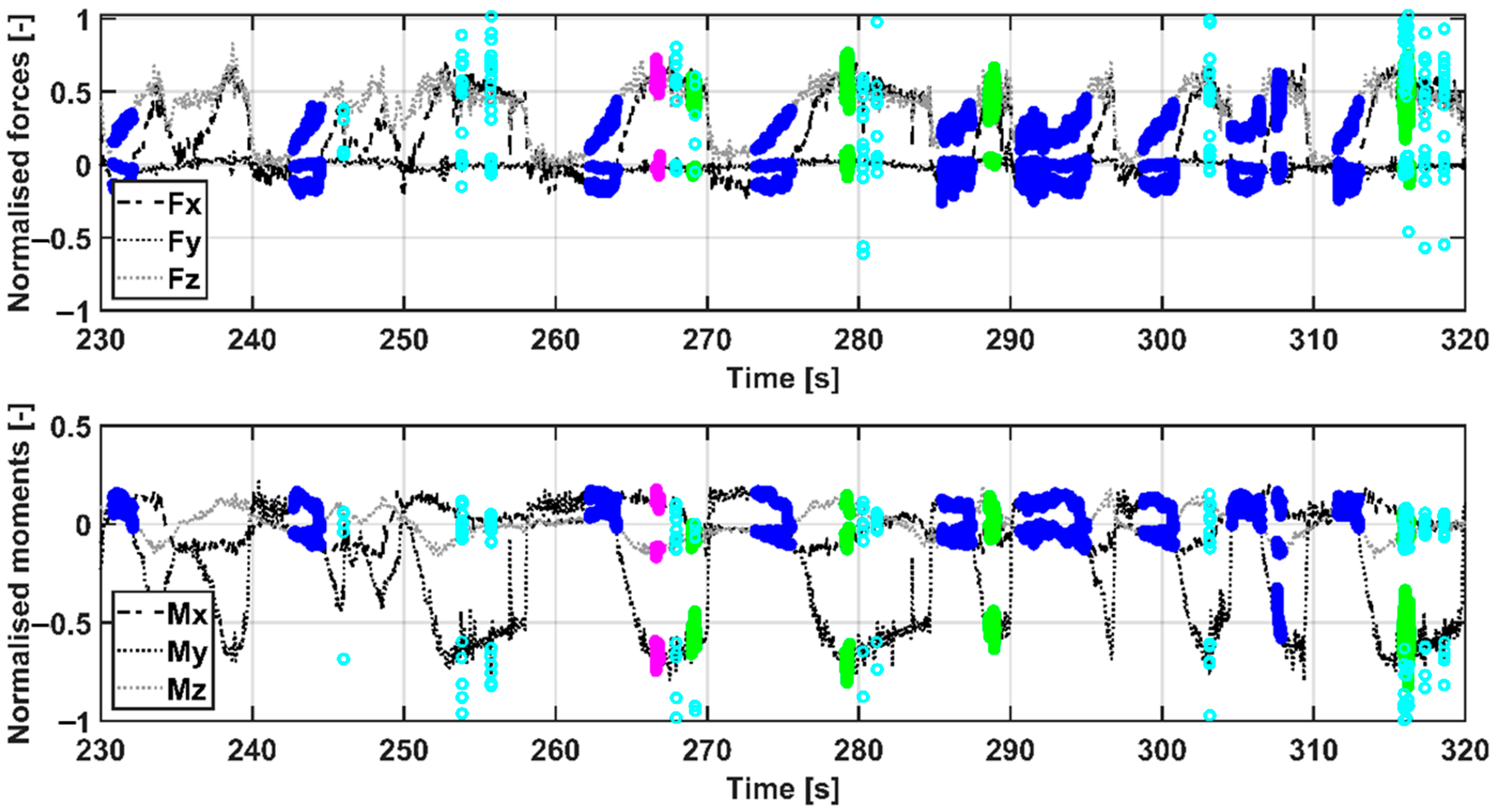 Vehicles 02 00037 g005