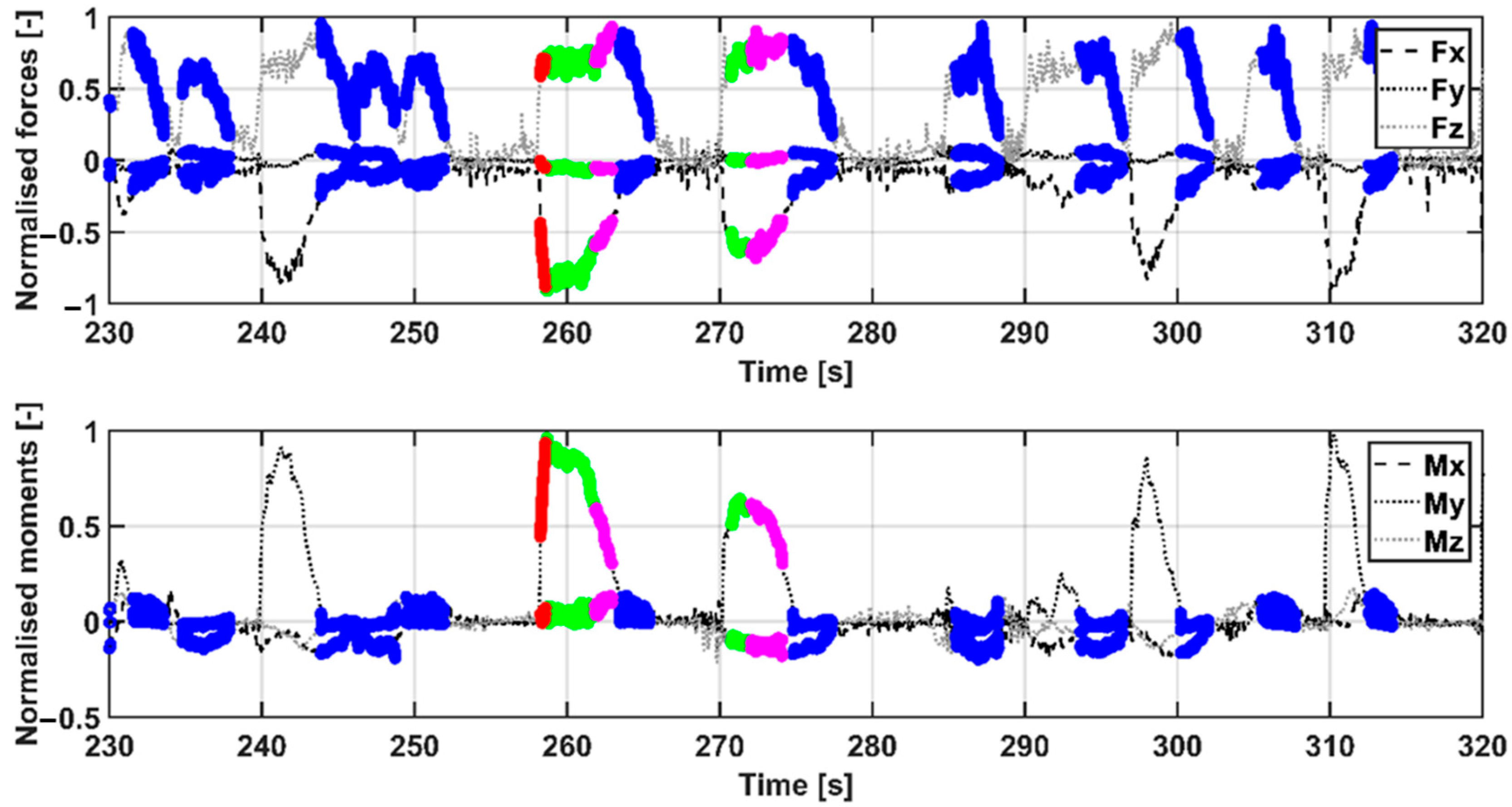 Vehicles 02 00037 g006