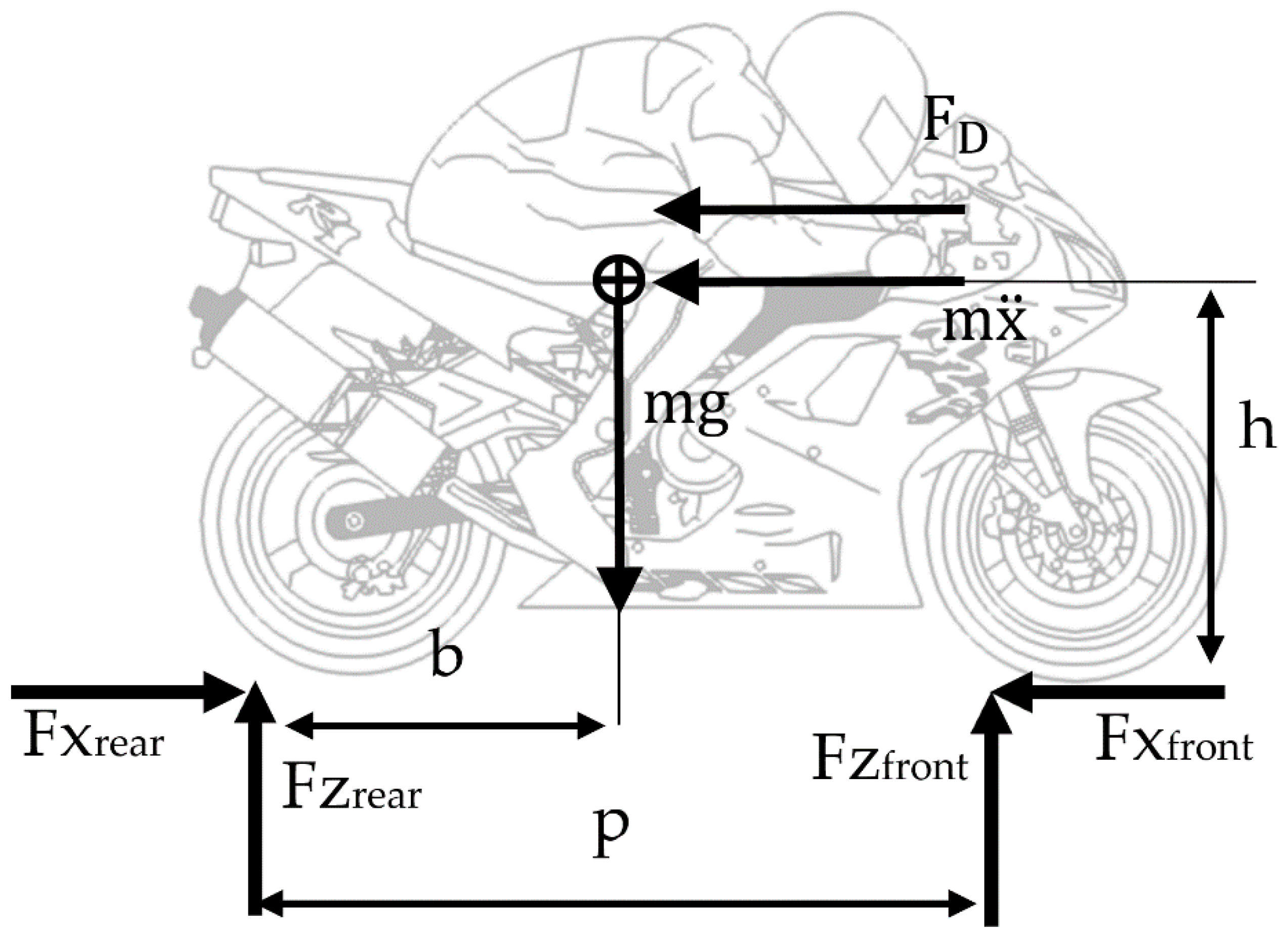 Vehicles 02 00037 g007