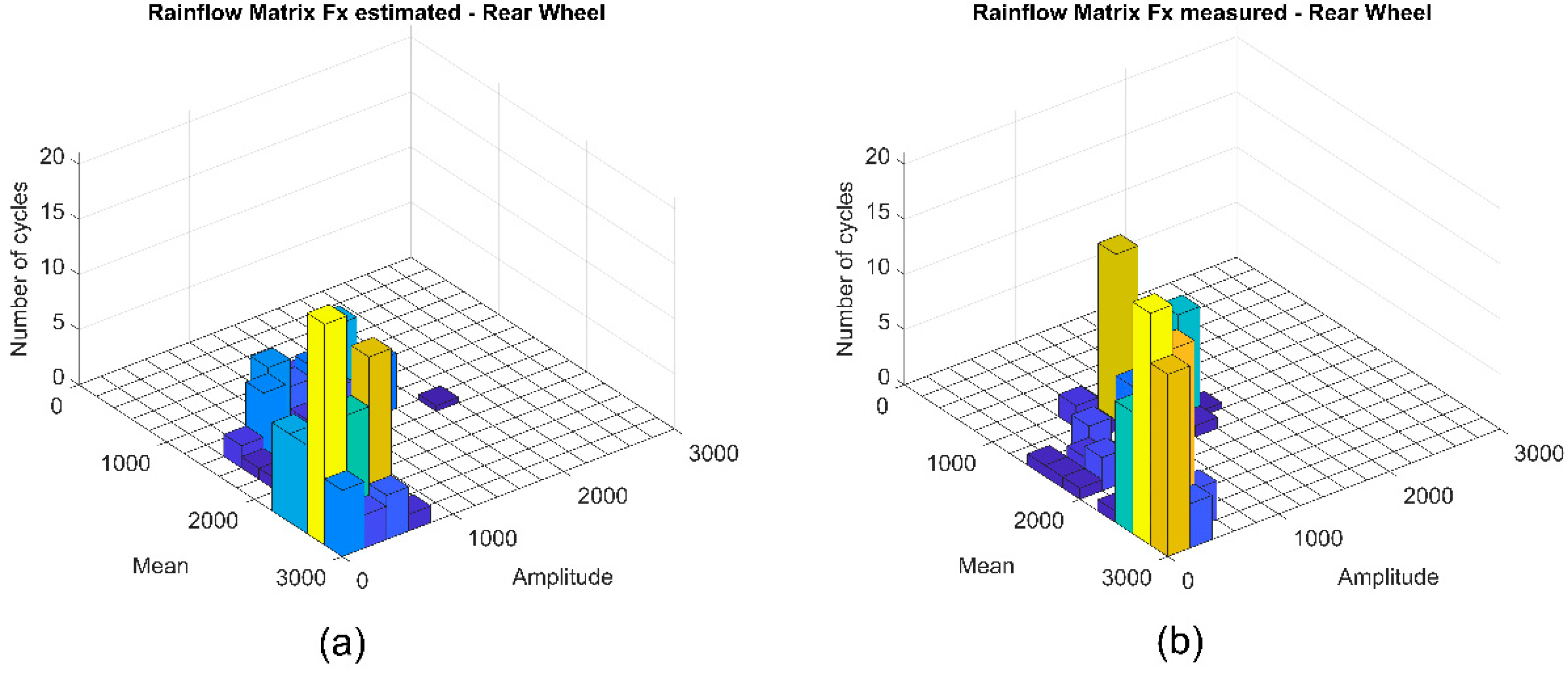 Vehicles 02 00037 g010