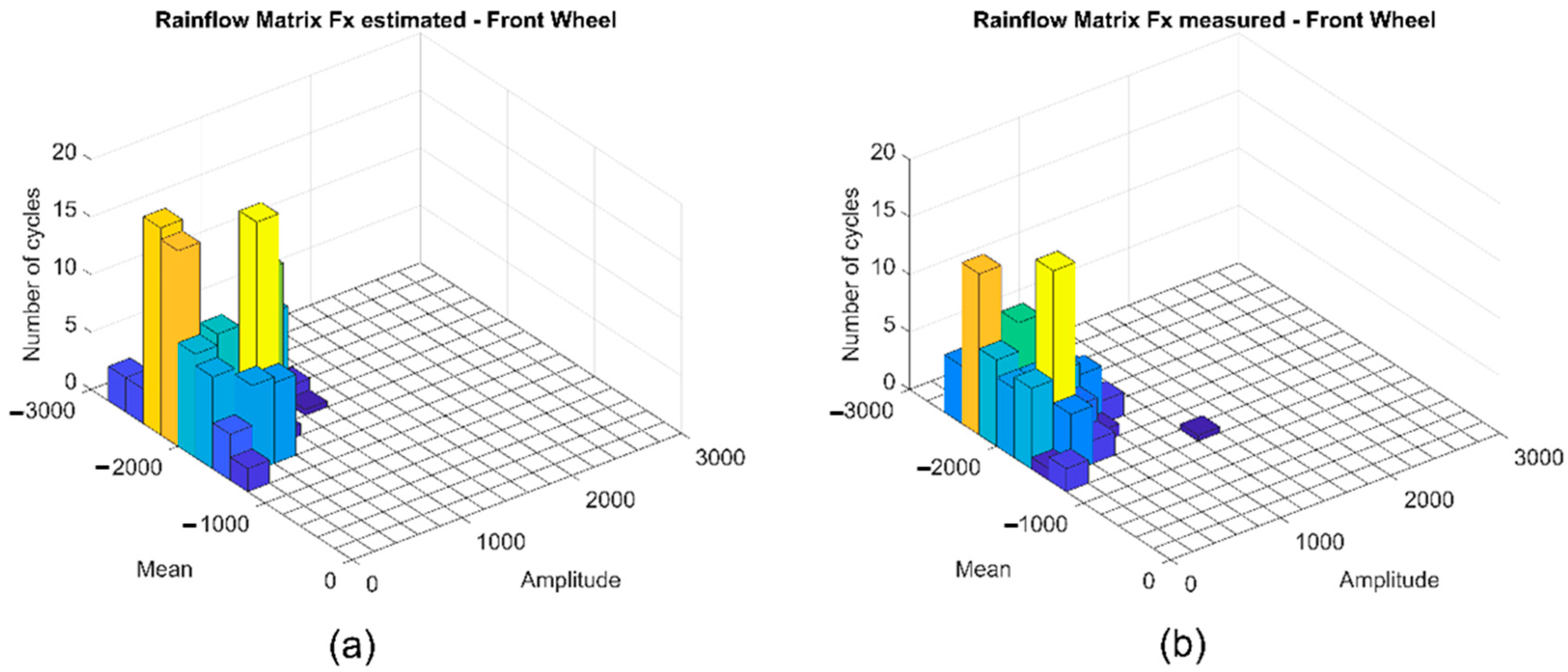 Vehicles 02 00037 g014