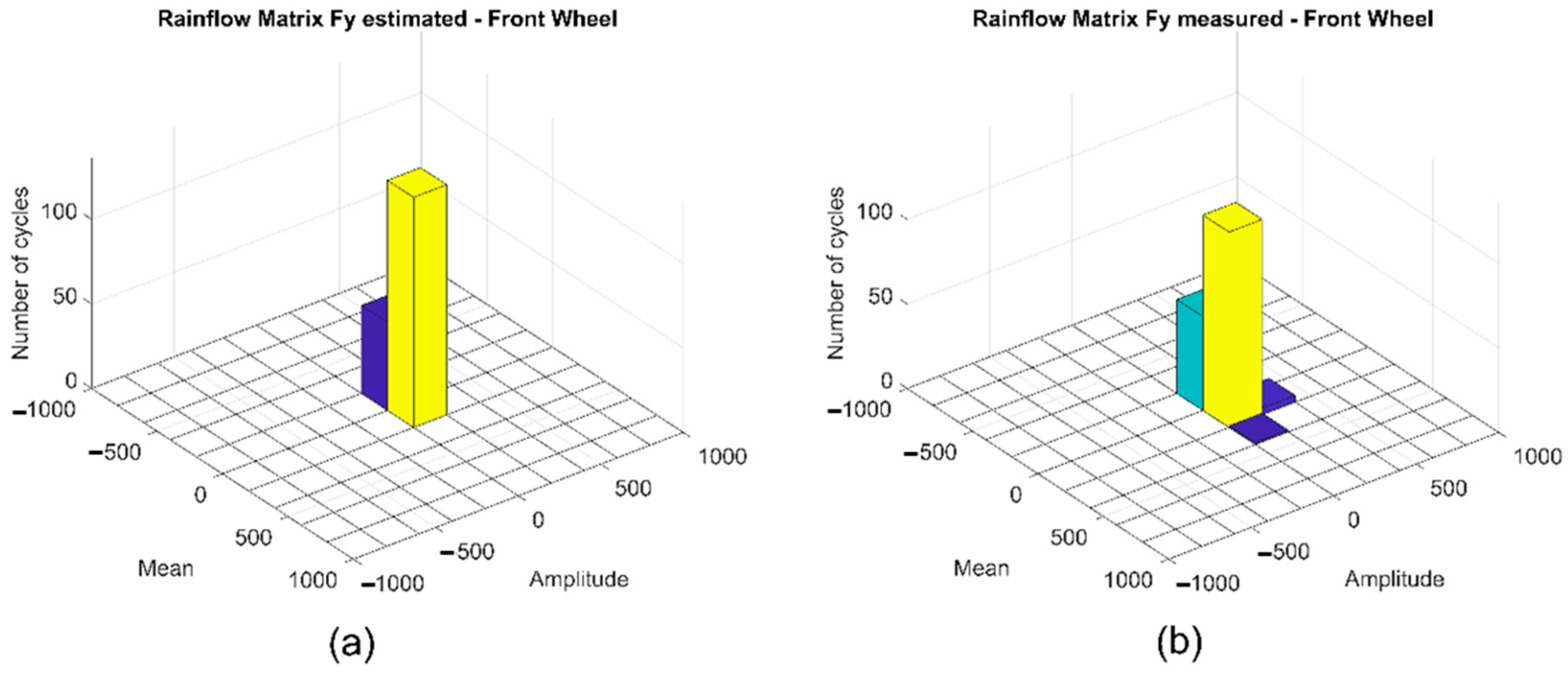Vehicles 02 00037 g015