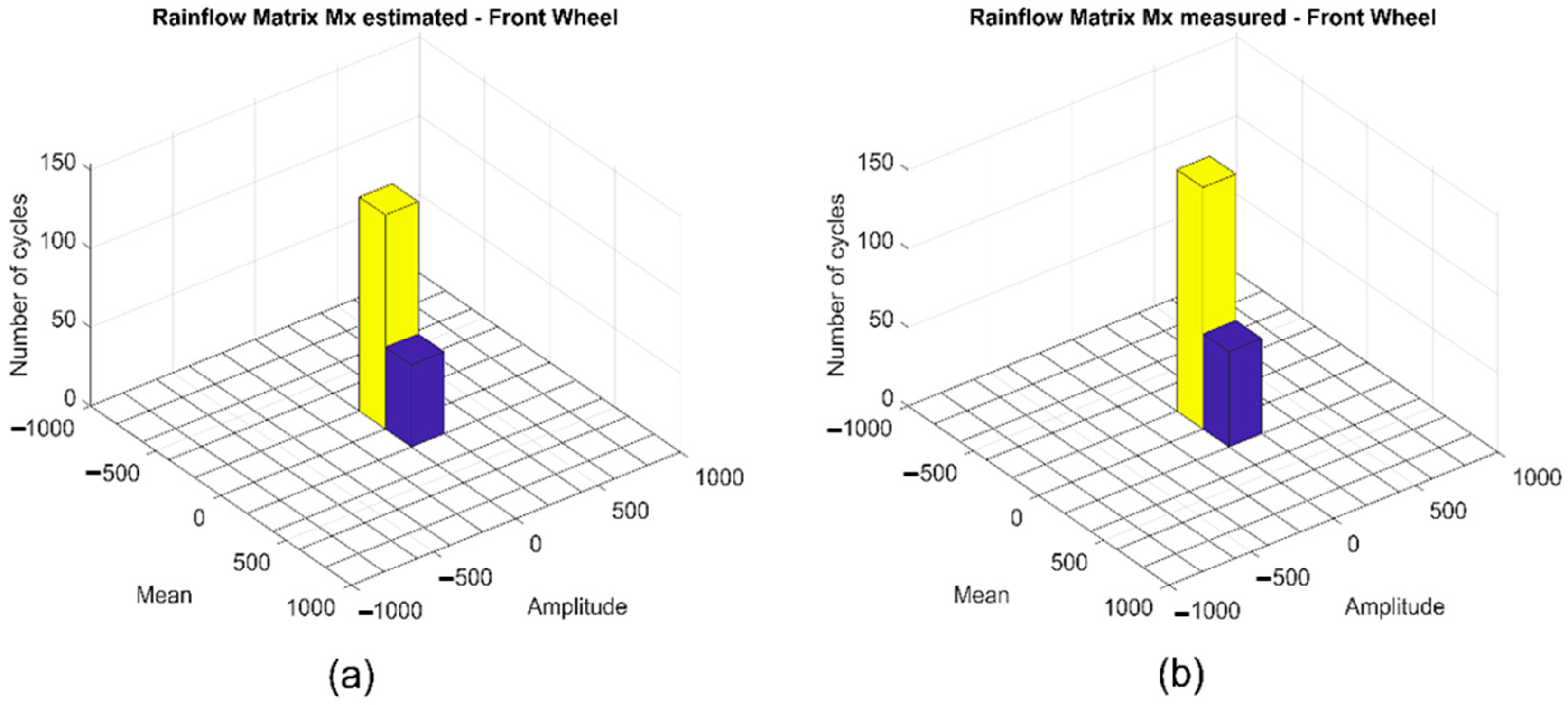 Vehicles 02 00037 g016