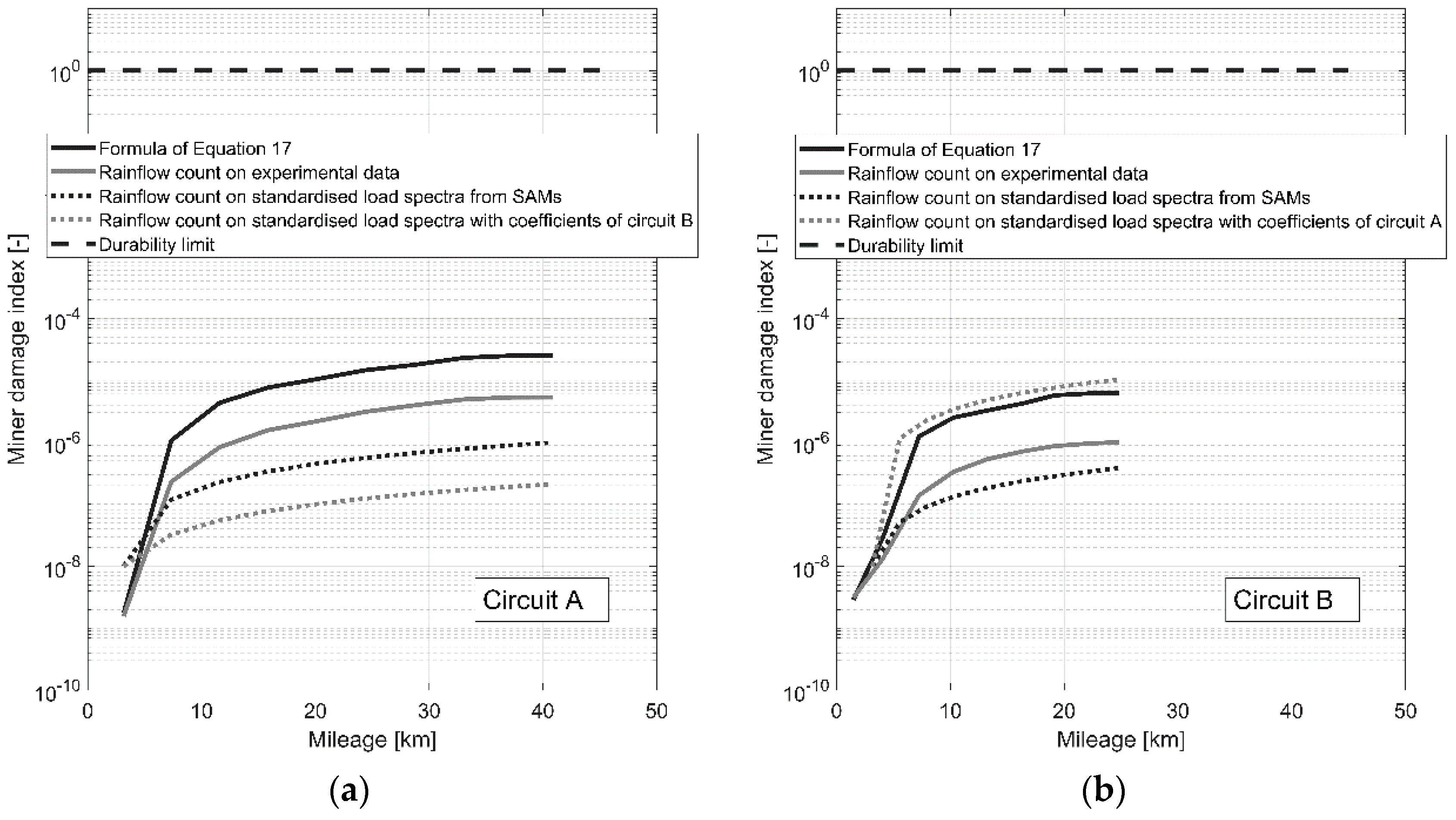 Vehicles 02 00037 g021