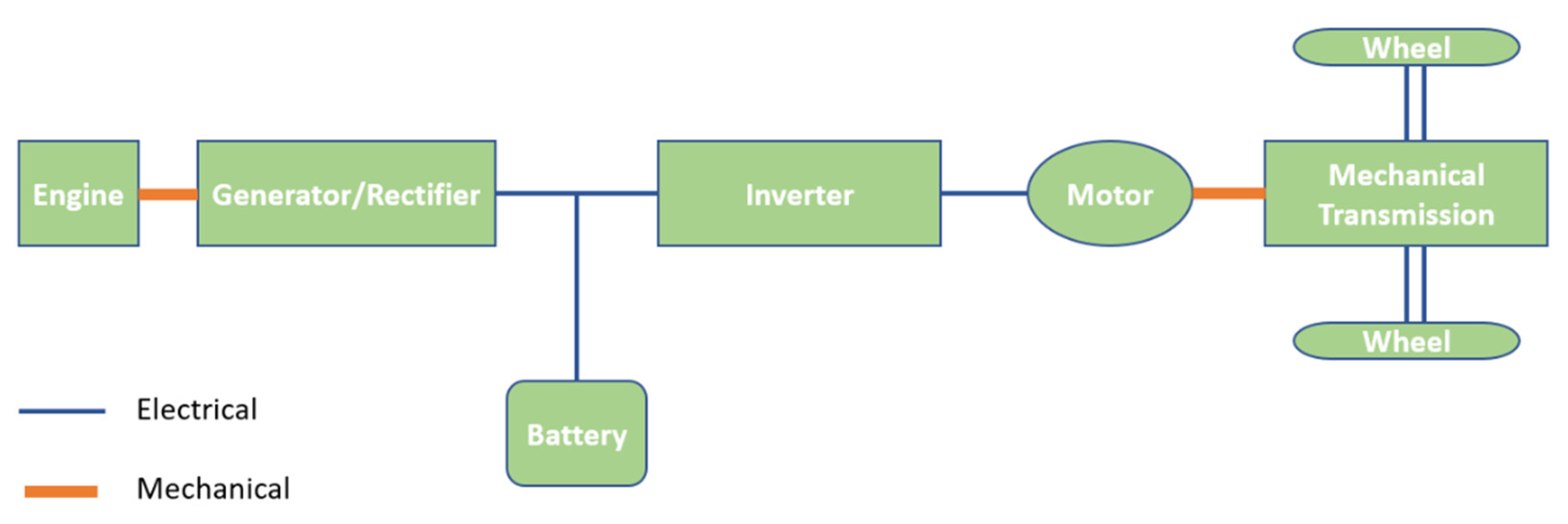 Vehicles Free FullText Design of a Hybrid Electric Vehicle