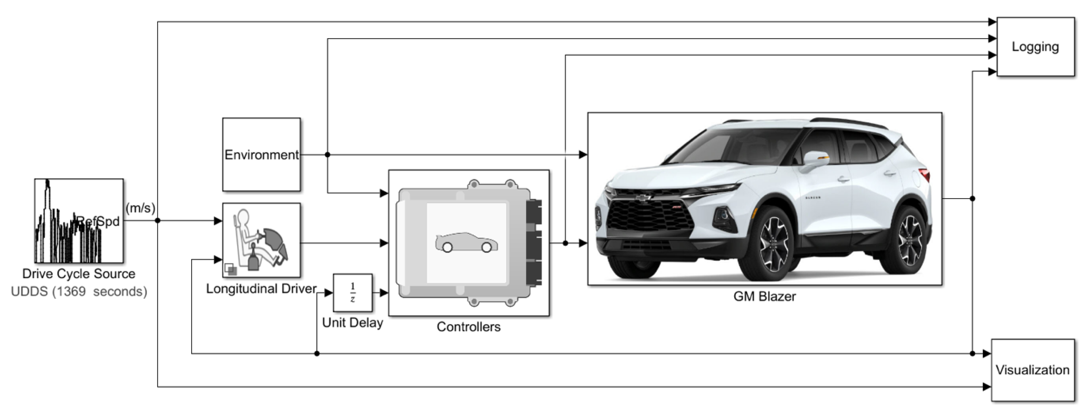 Vehicles 03 00002 g007 Vehicles 03 00002 g007
