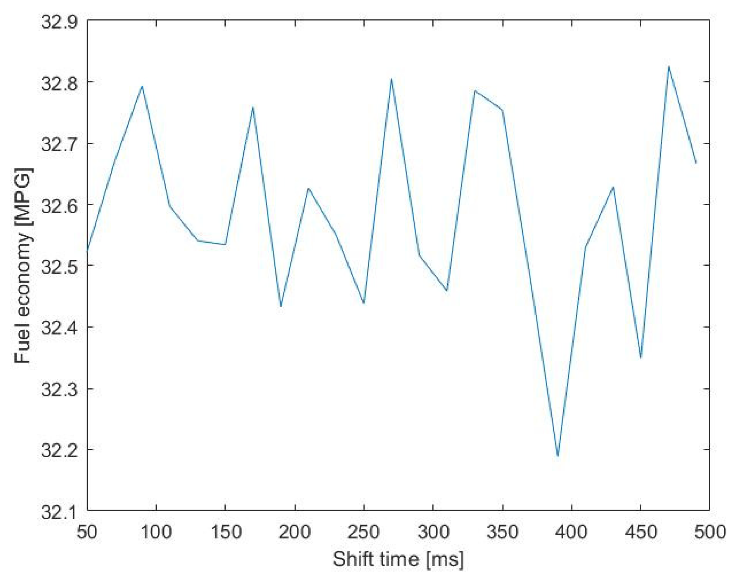 Vehicles 03 00002 g009 Vehicles 03 00002 g009