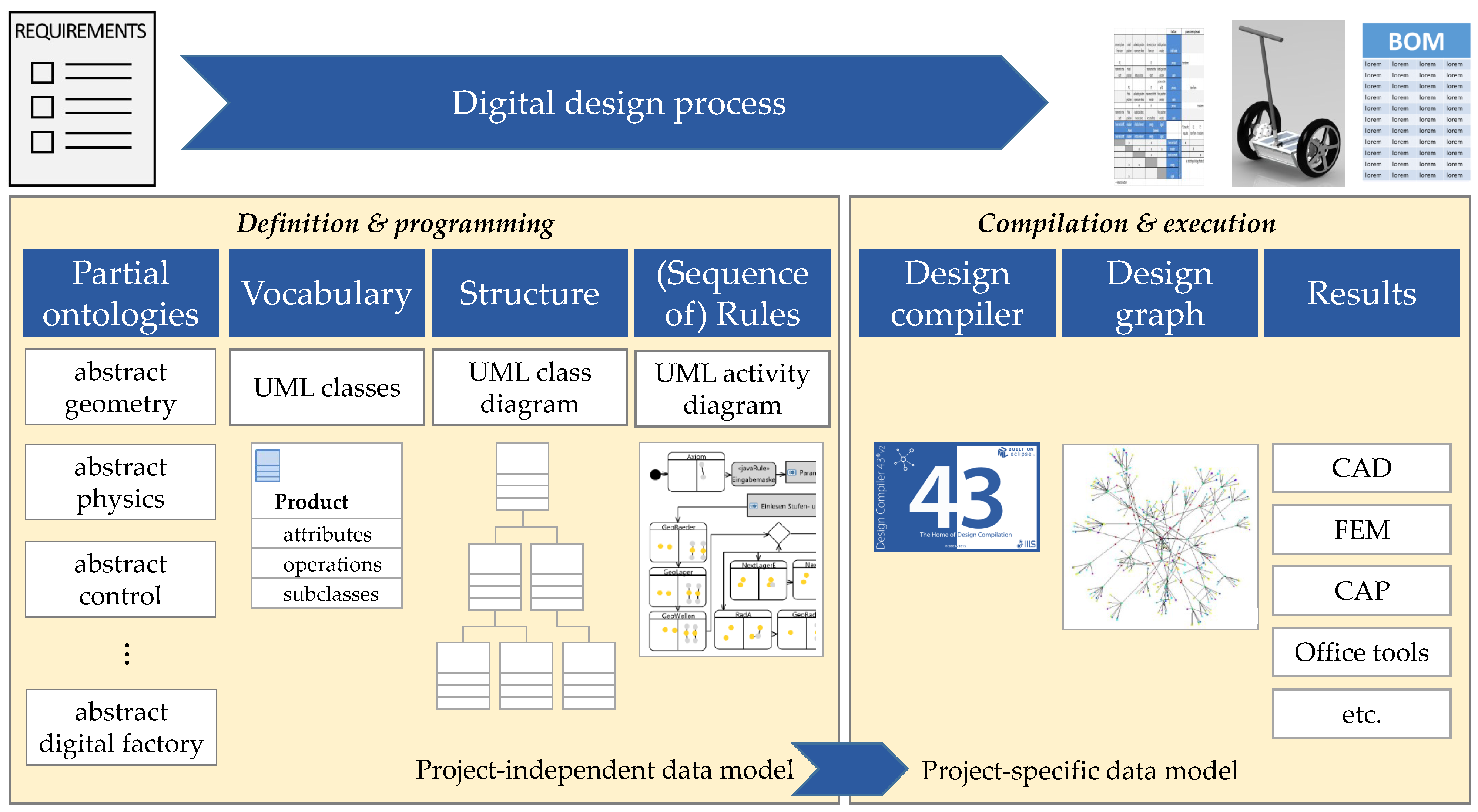 Vehicles 03 00003 g004
