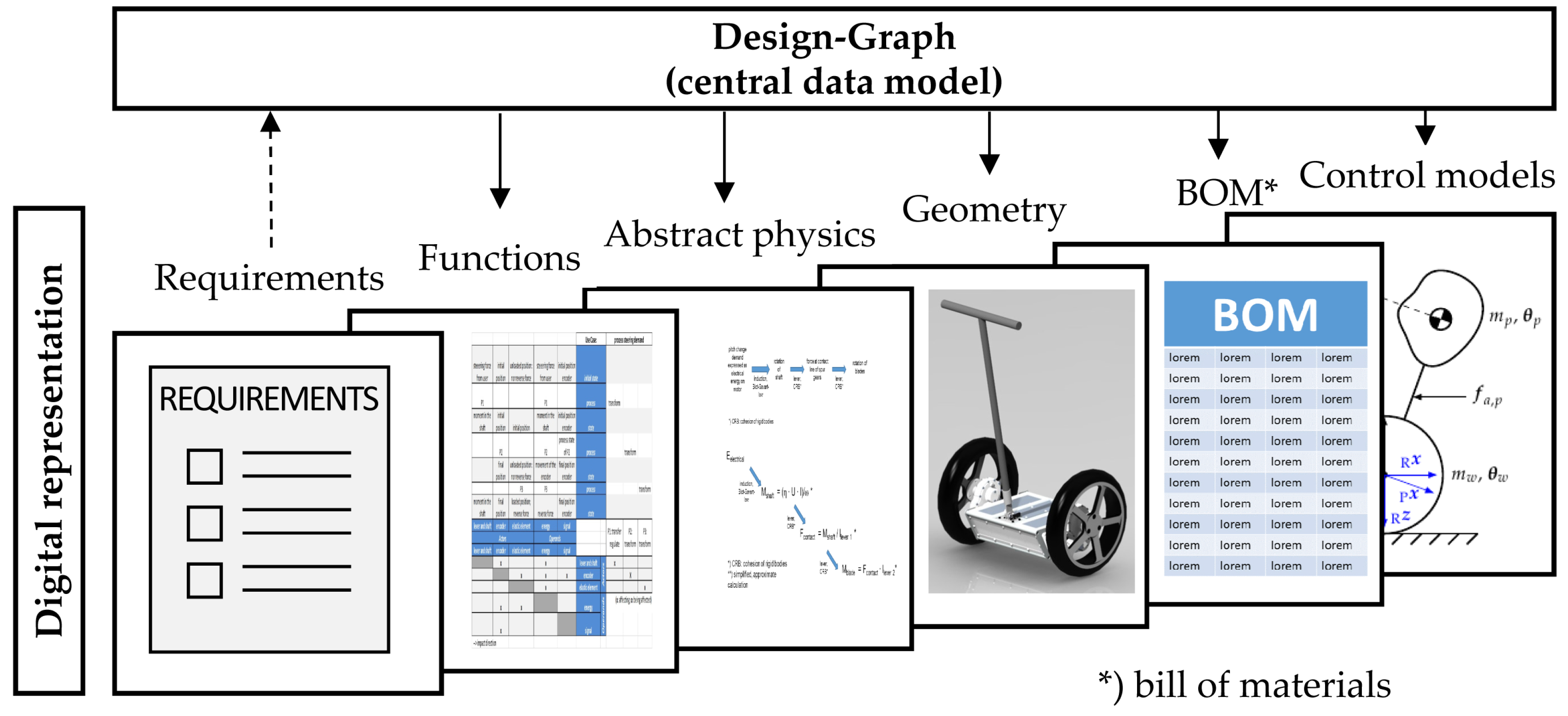 Vehicles 03 00003 g005