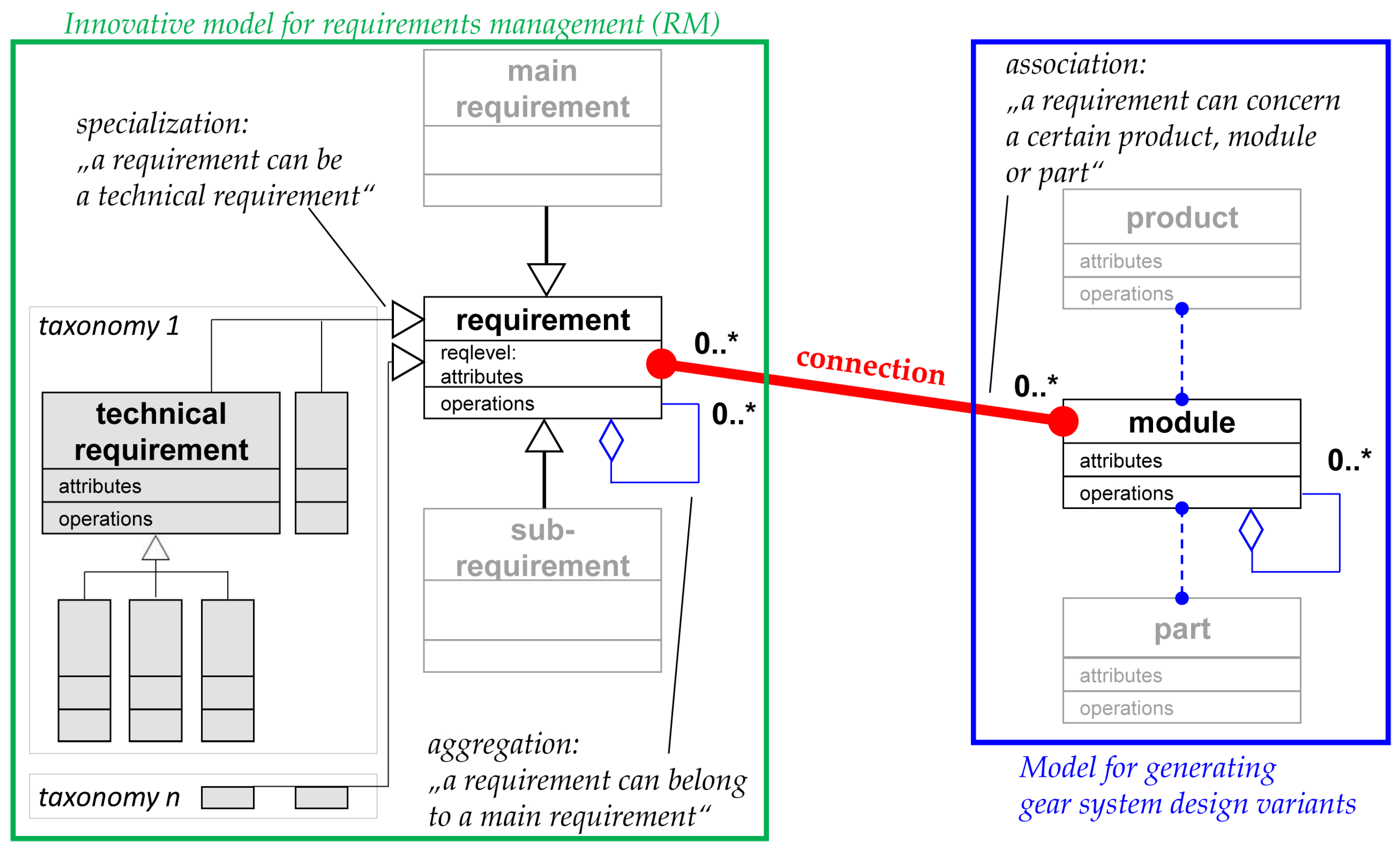 Vehicles 03 00003 g007