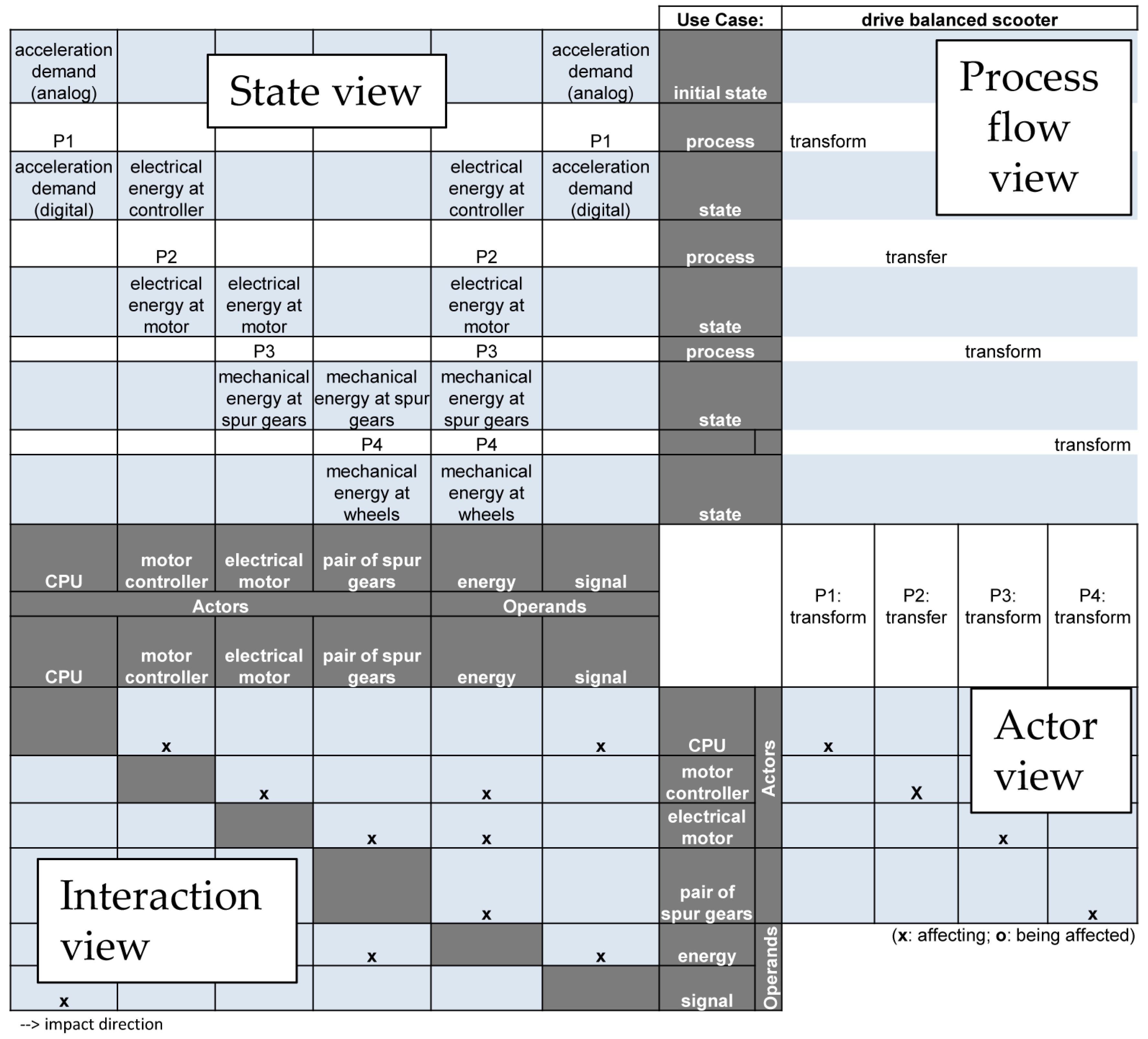 Vehicles 03 00003 g008