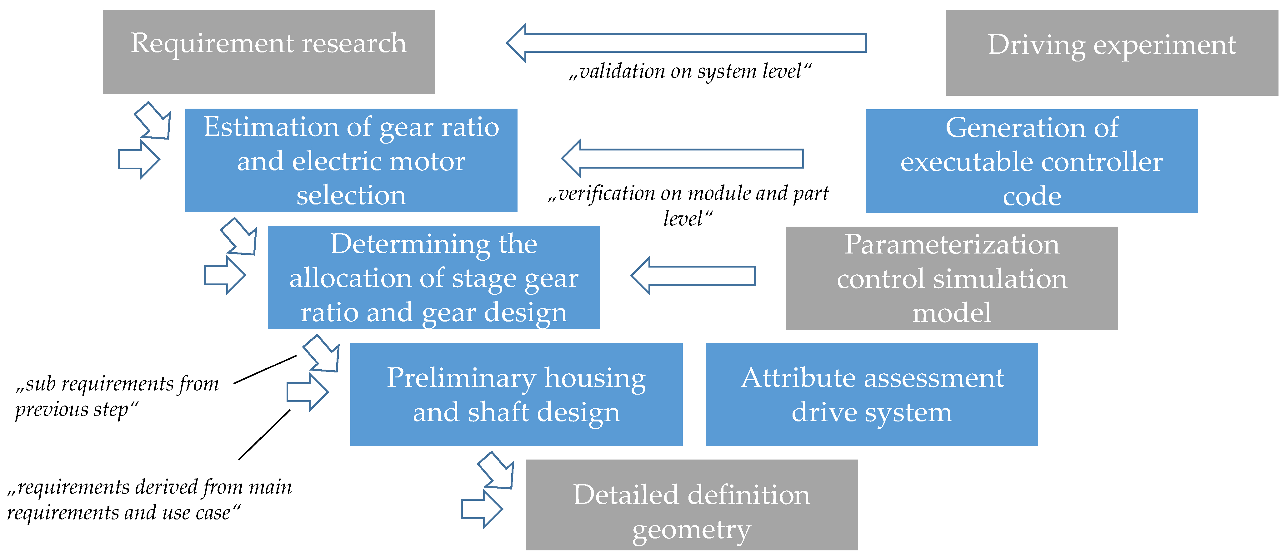 Vehicles 03 00003 g010