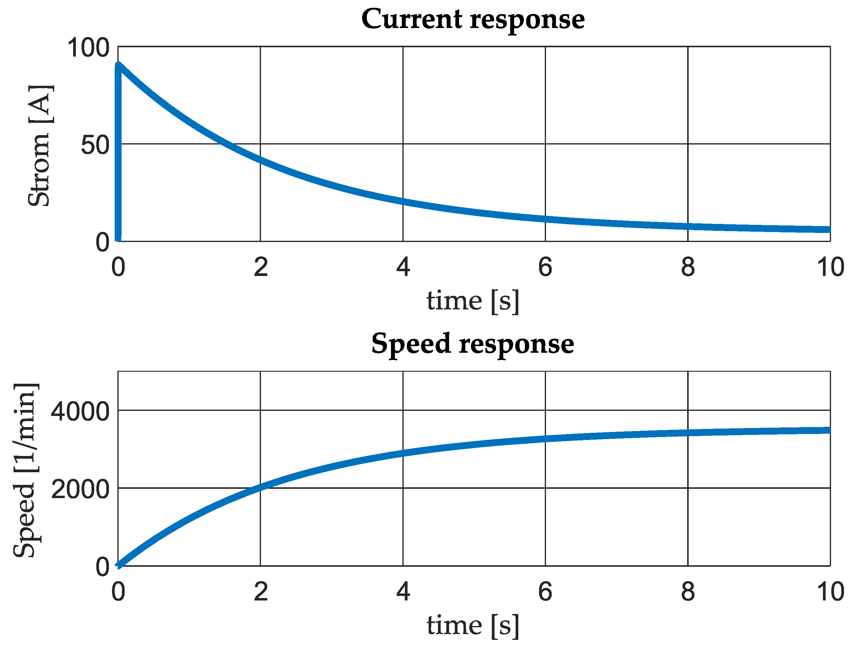Vehicles 03 00003 g011