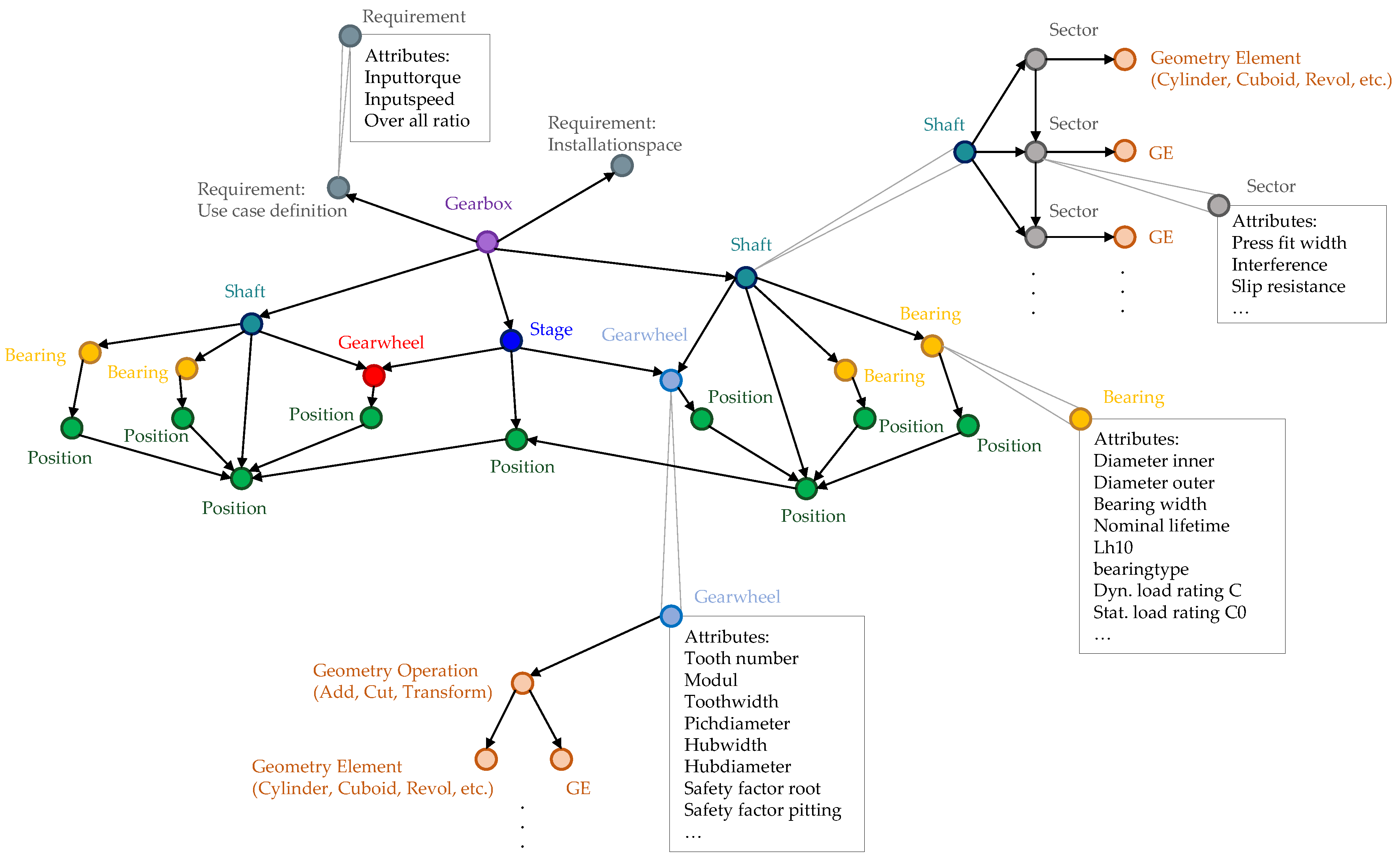 Vehicles 03 00003 g013