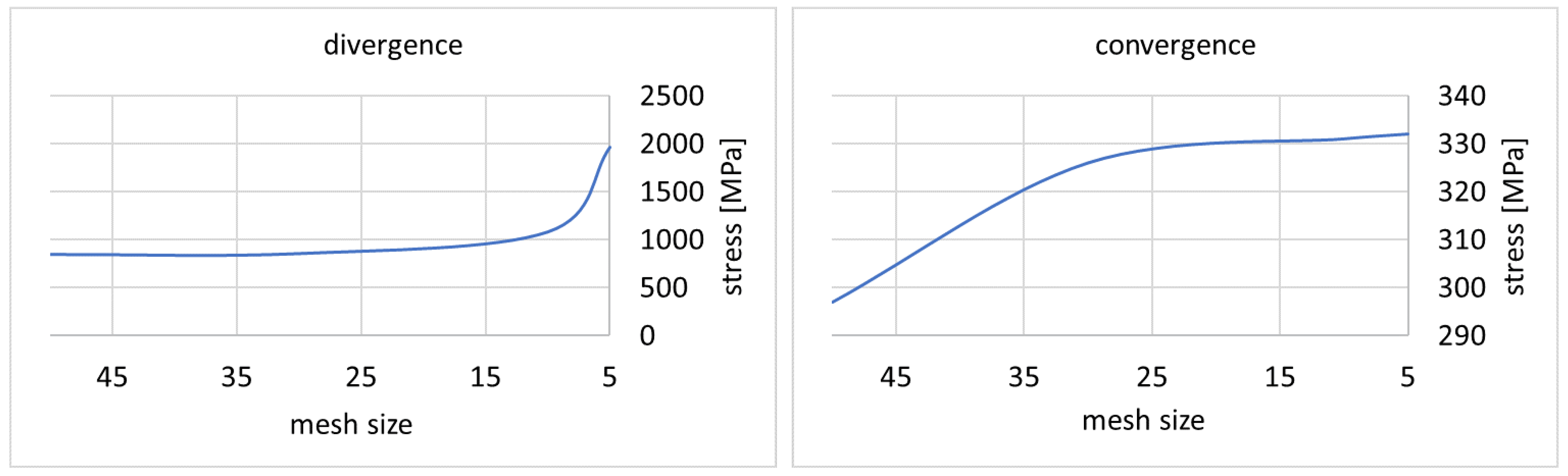 Vehicles 03 00003 g016