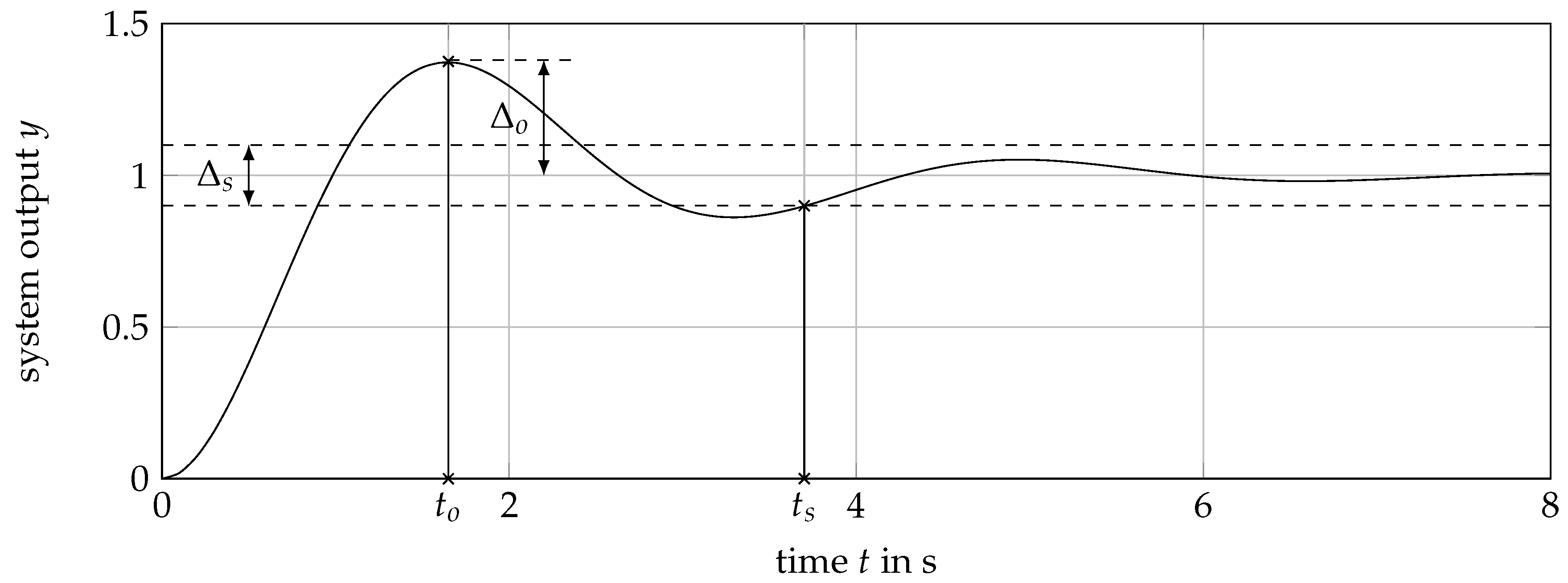 Vehicles 03 00003 g021