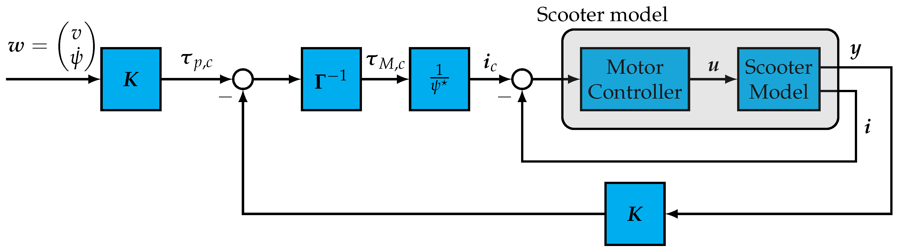 Vehicles 03 00003 g024