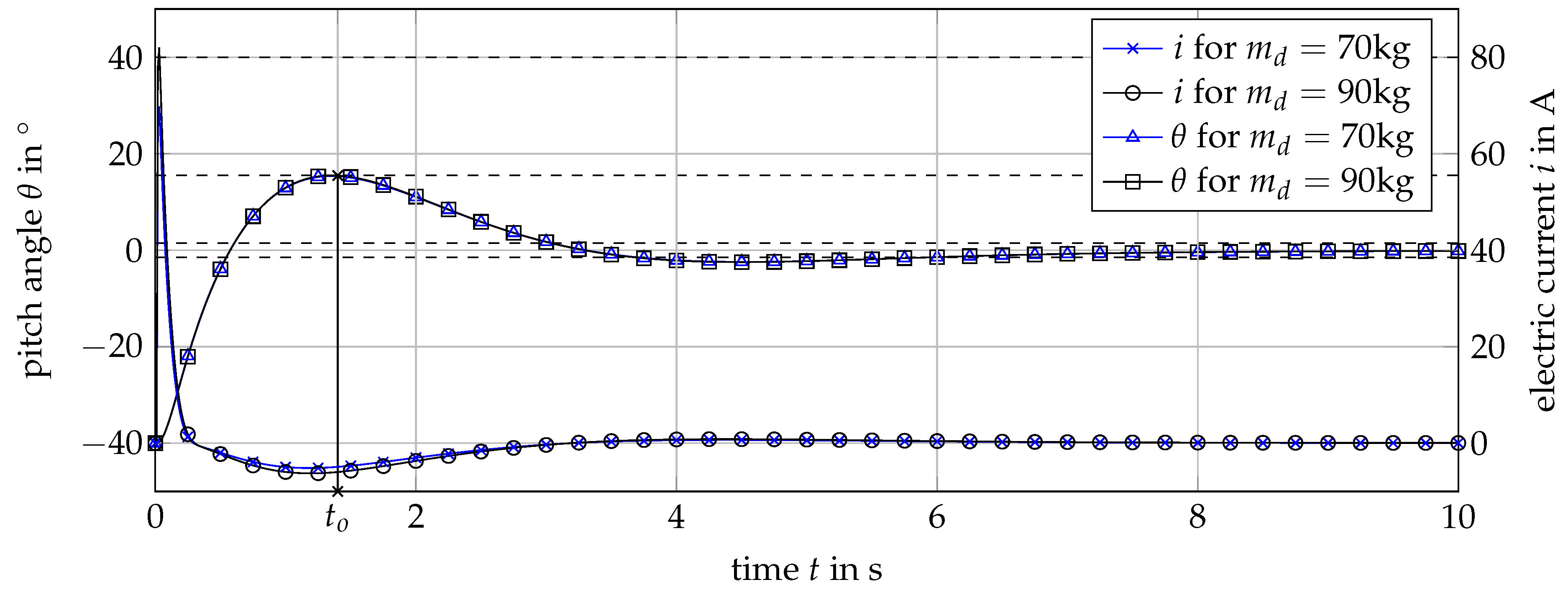 Vehicles 03 00003 g025