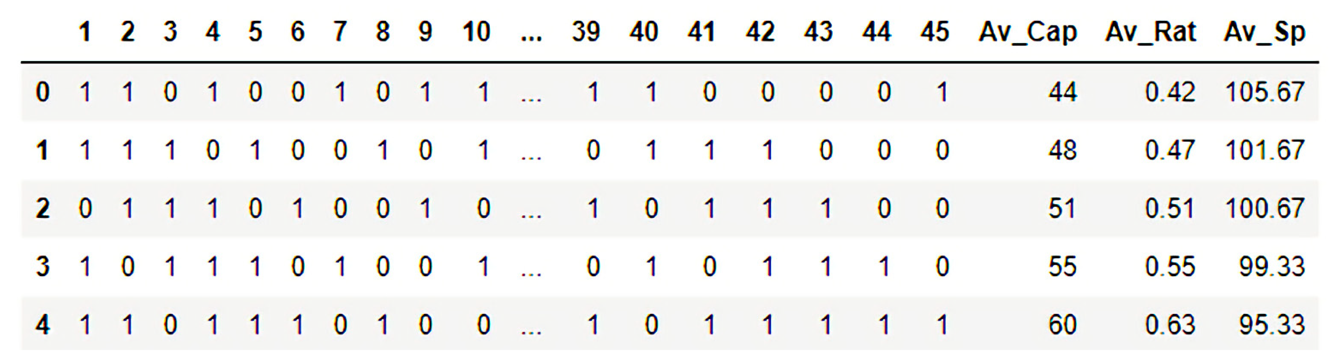 Vehicles 03 00005 g004