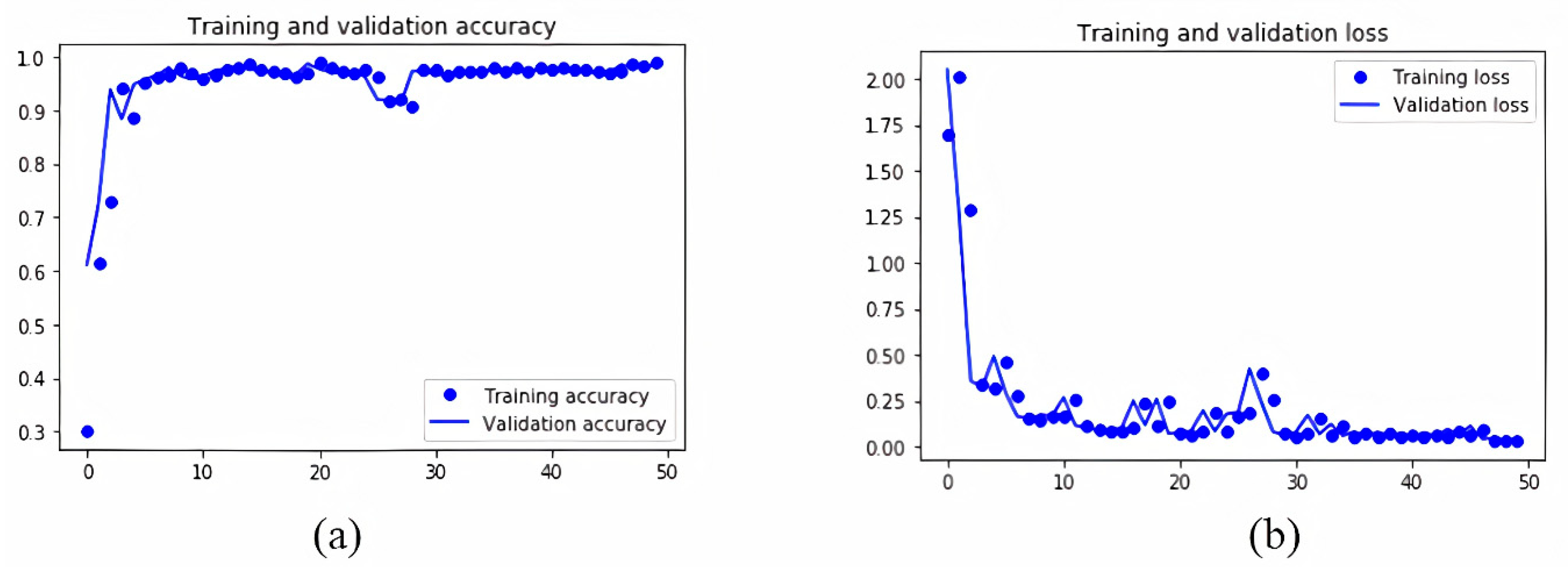 Vehicles 03 00005 g009