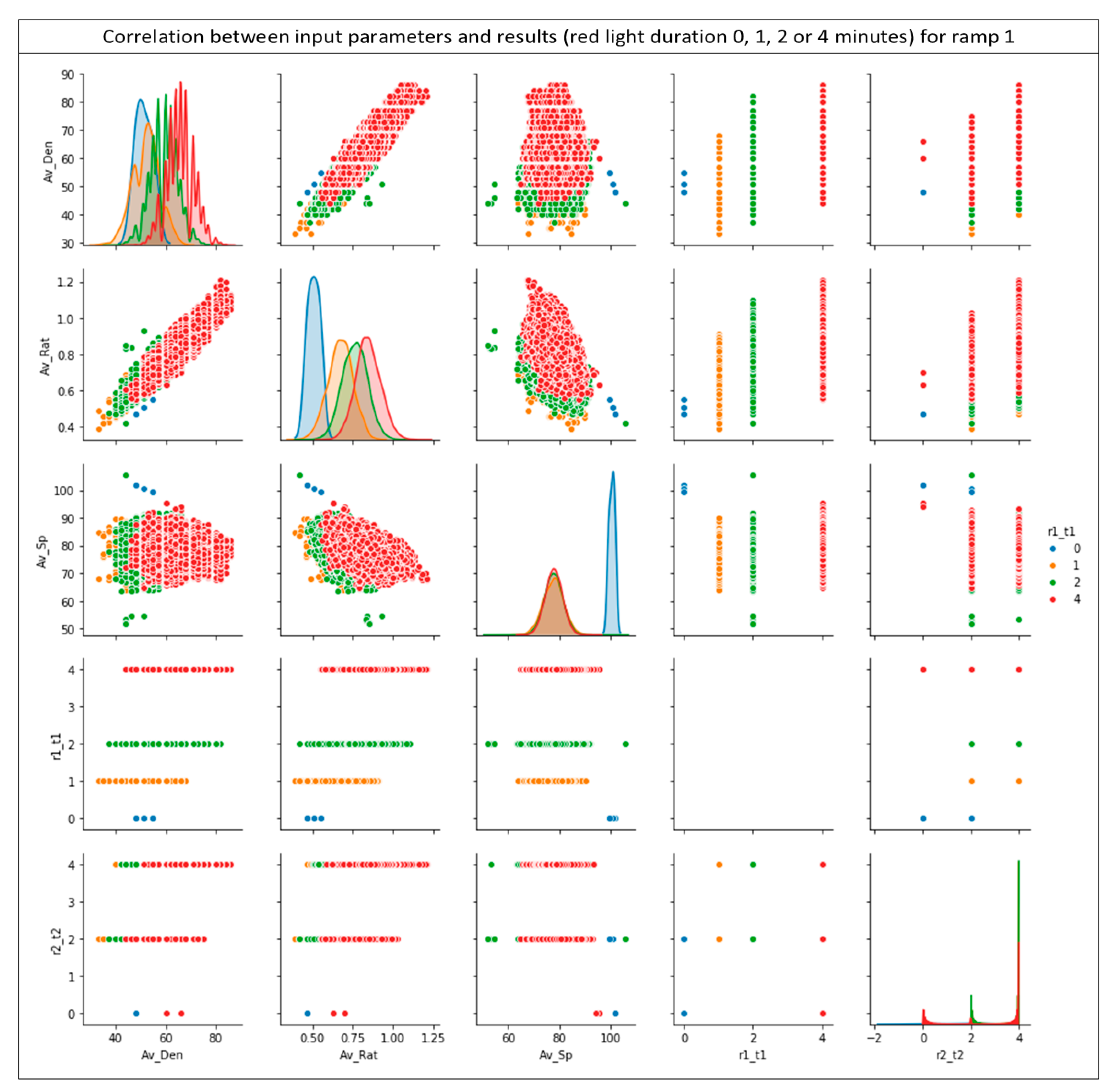 Vehicles 03 00005 g010