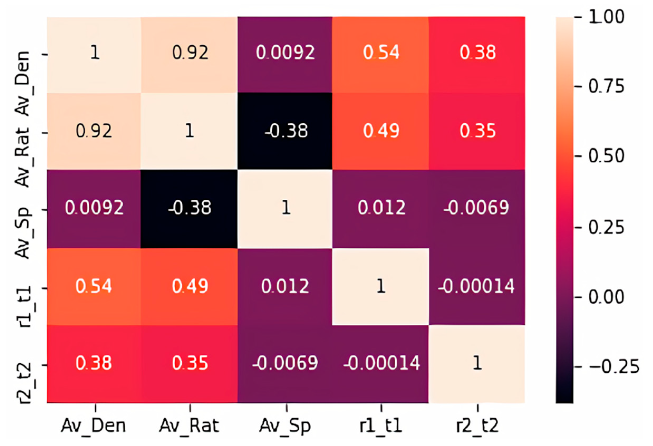 Vehicles 03 00005 g015