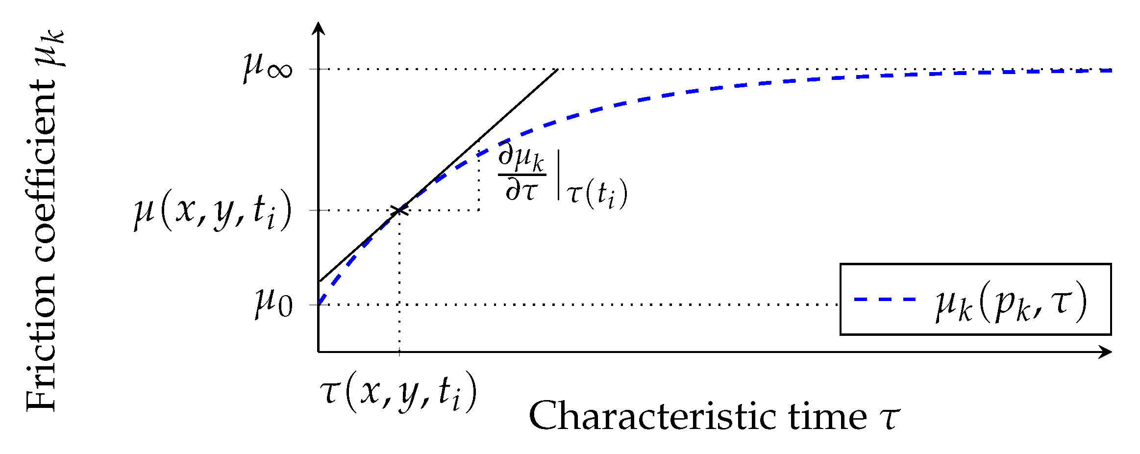 Vehicles 03 00006 g005