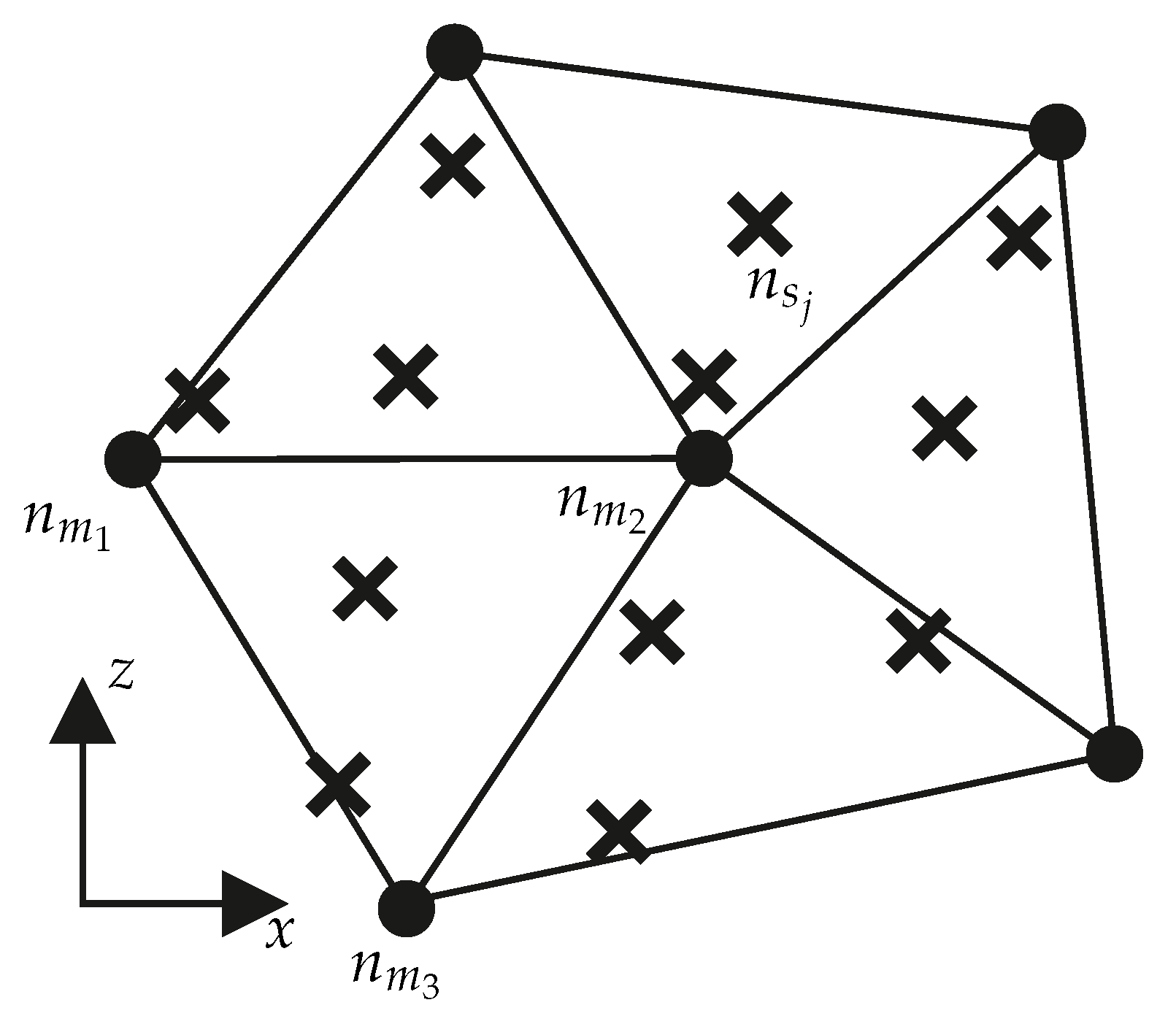 Vehicles 03 00006 g011