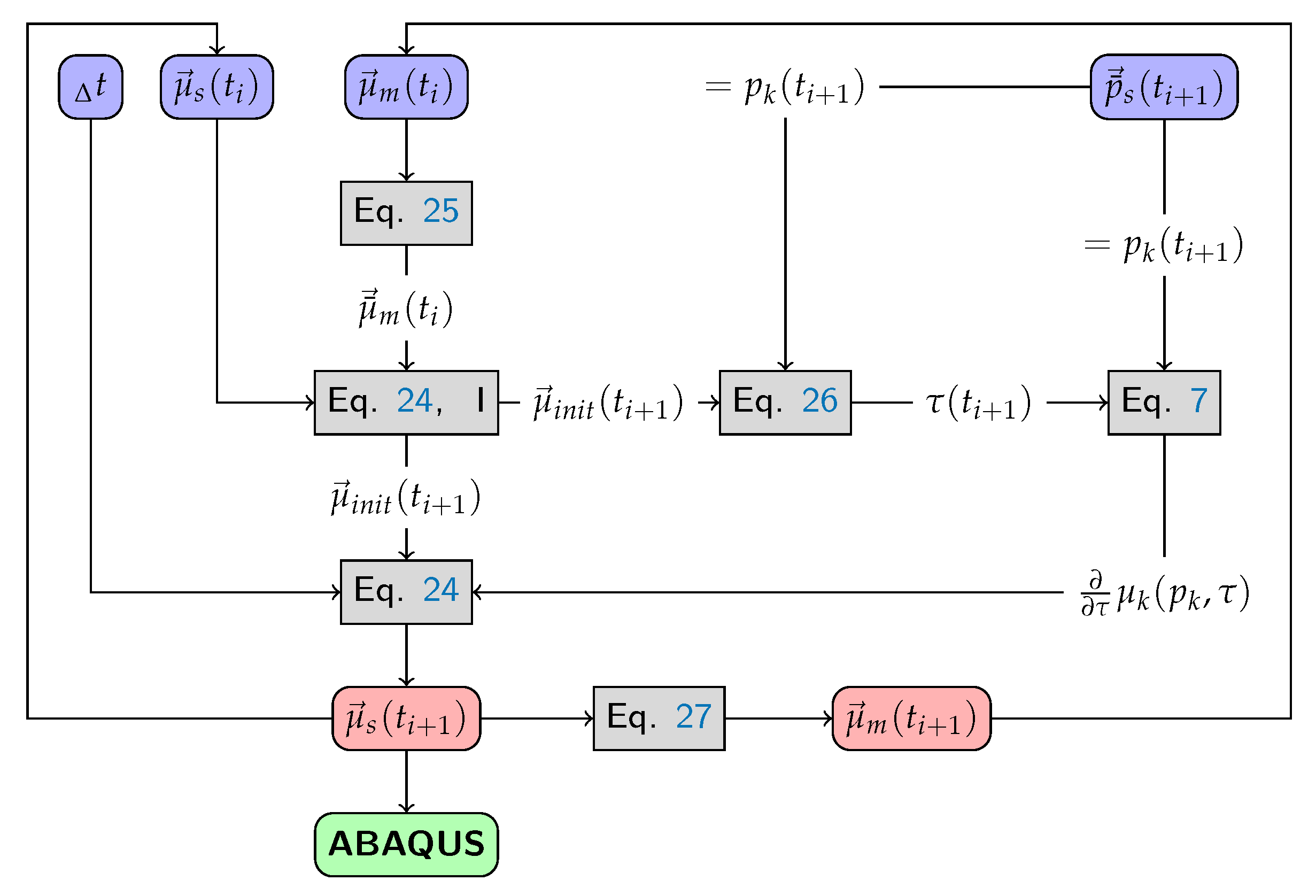 Vehicles 03 00006 g012