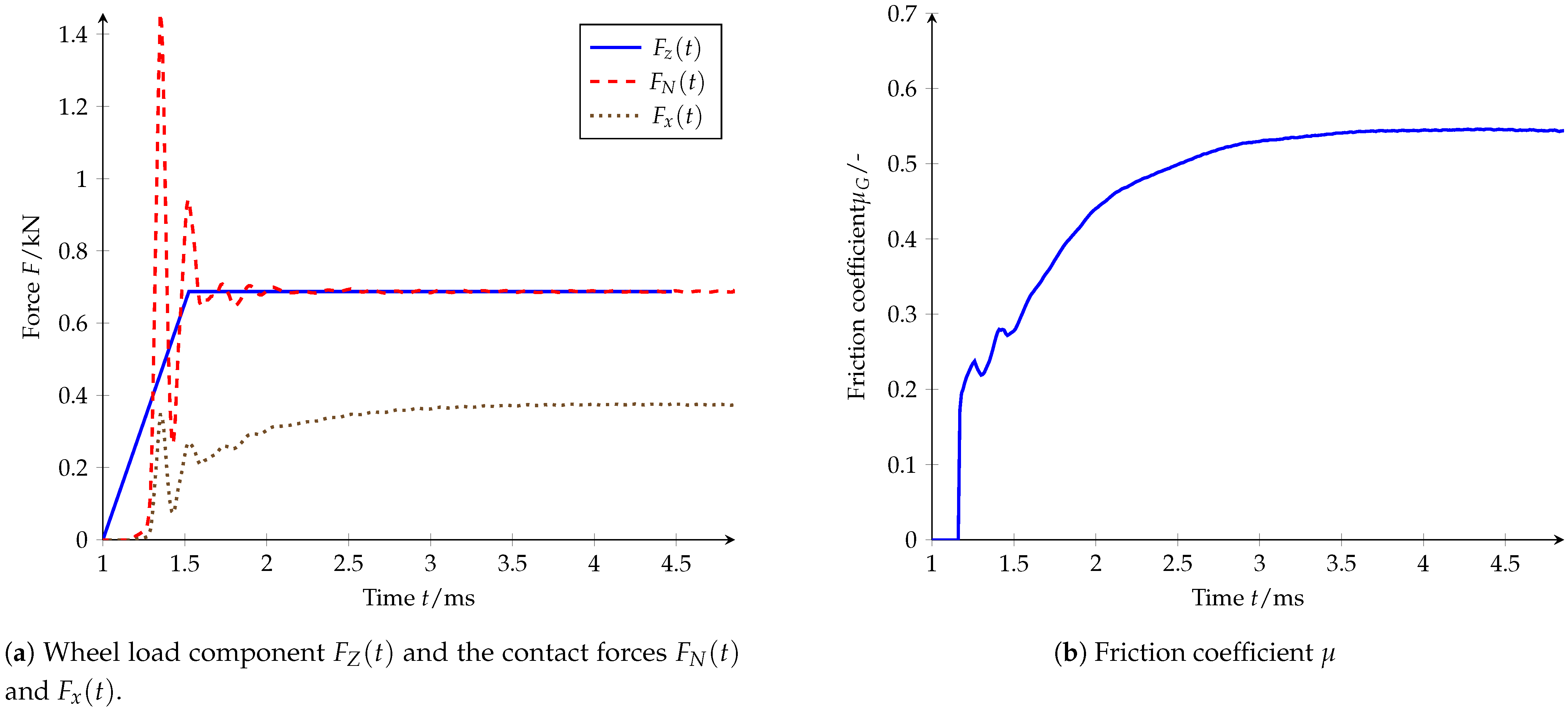 Vehicles 03 00006 g016