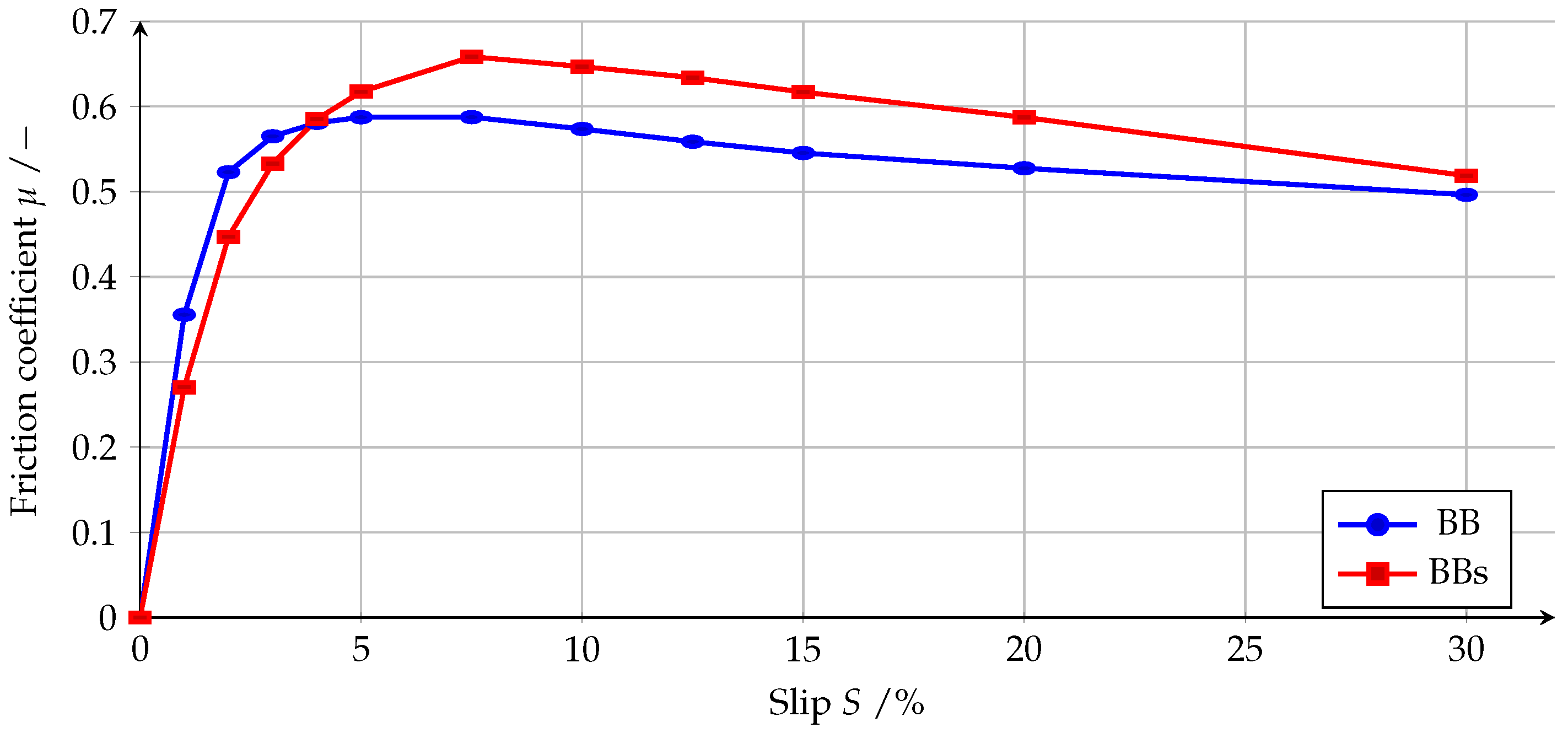 Vehicles 03 00006 g018