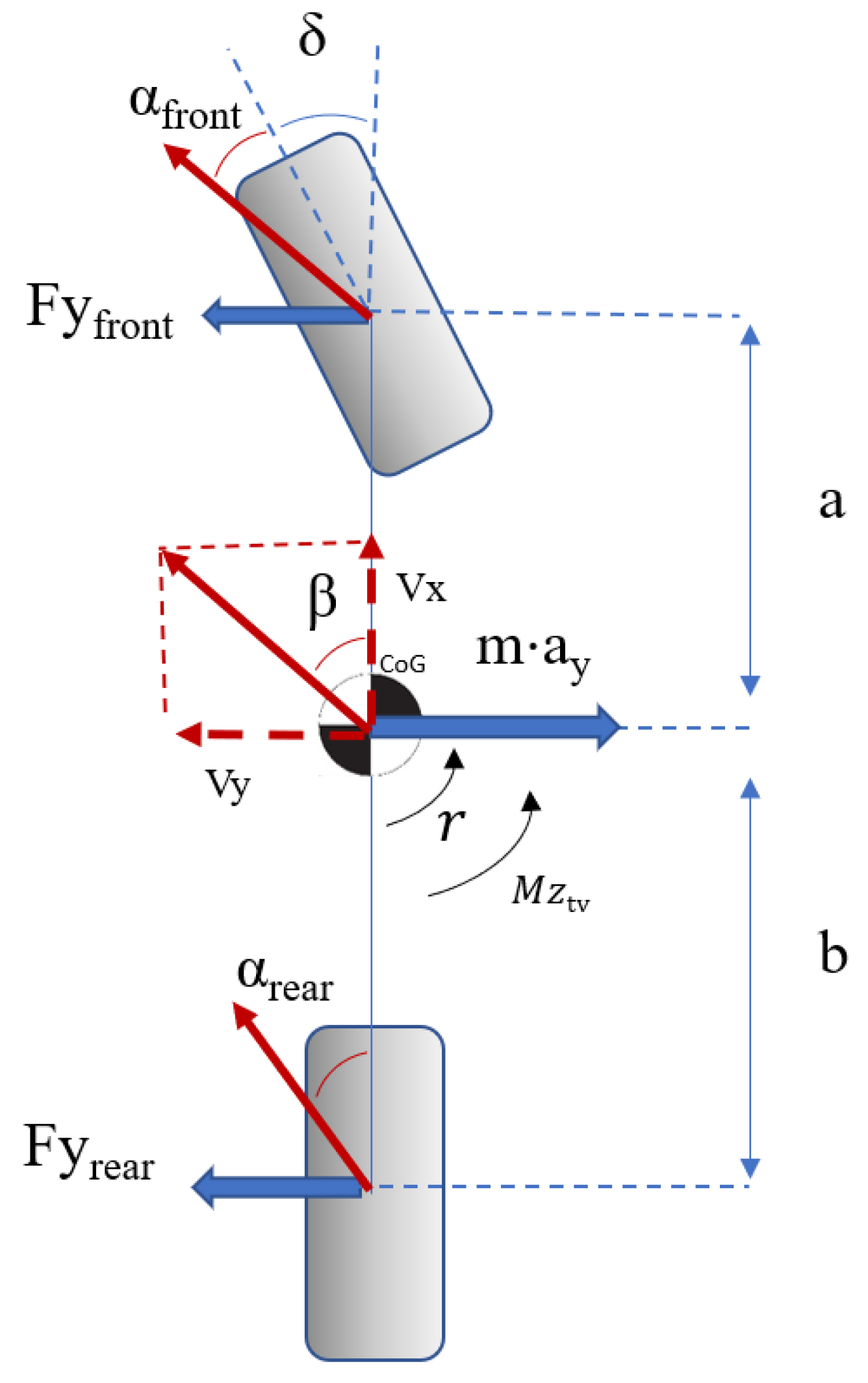 Vehicles 03 00008 g001
