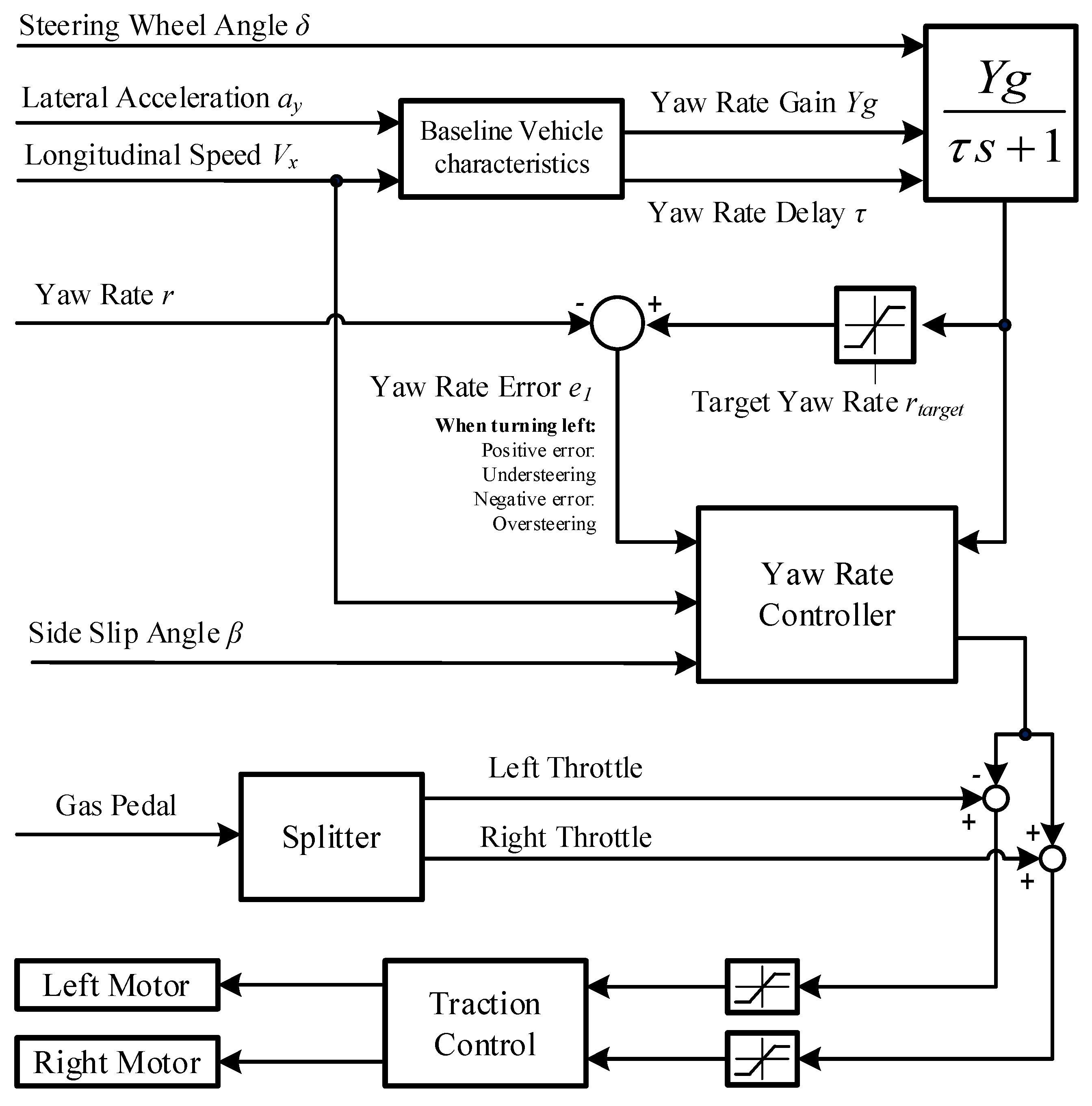 Vehicles 03 00008 g002