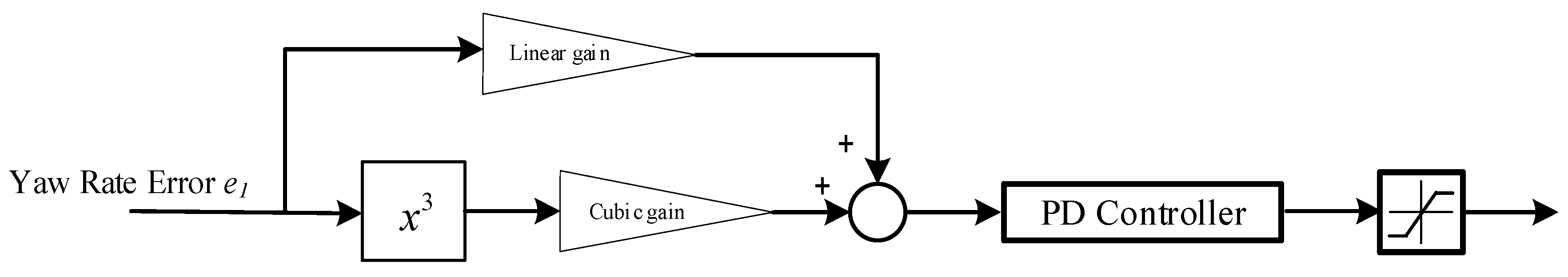 Vehicles 03 00008 g003