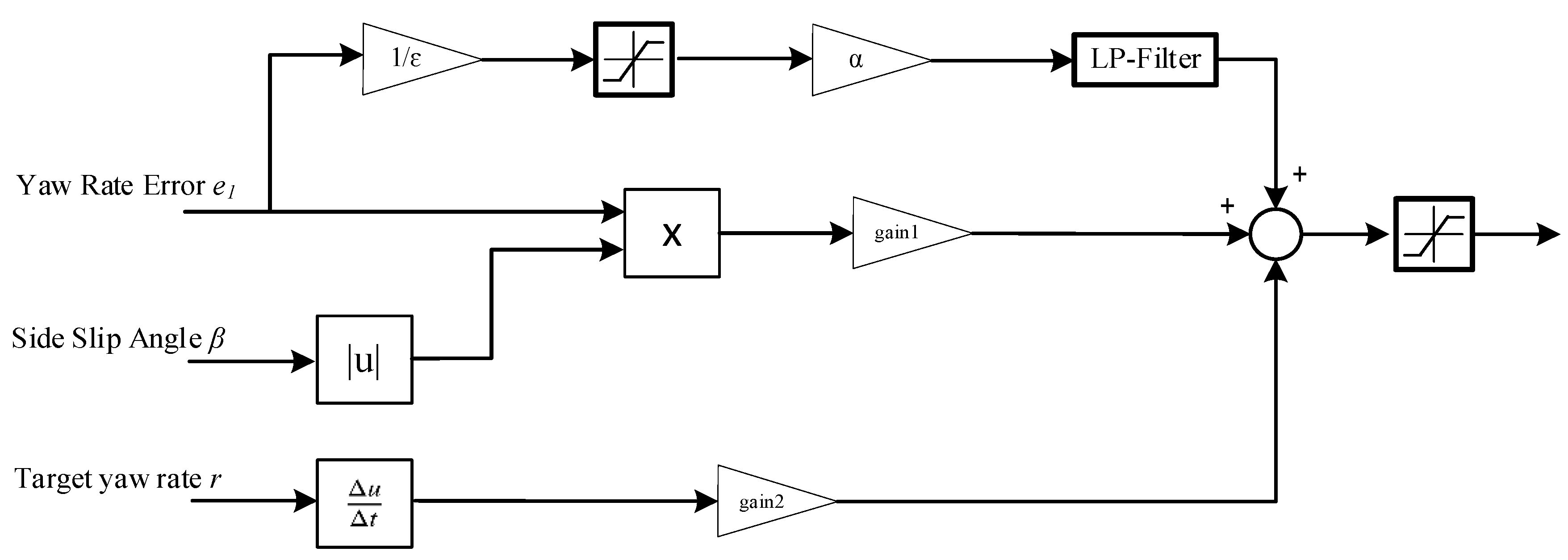 Vehicles 03 00008 g004