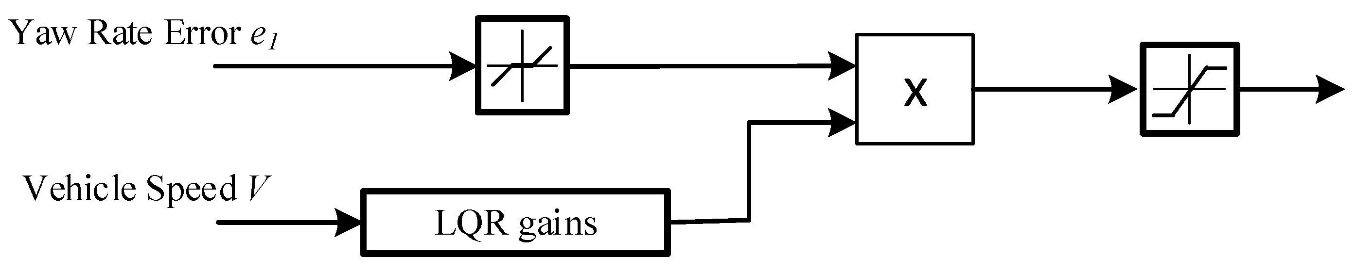 Vehicles 03 00008 g005