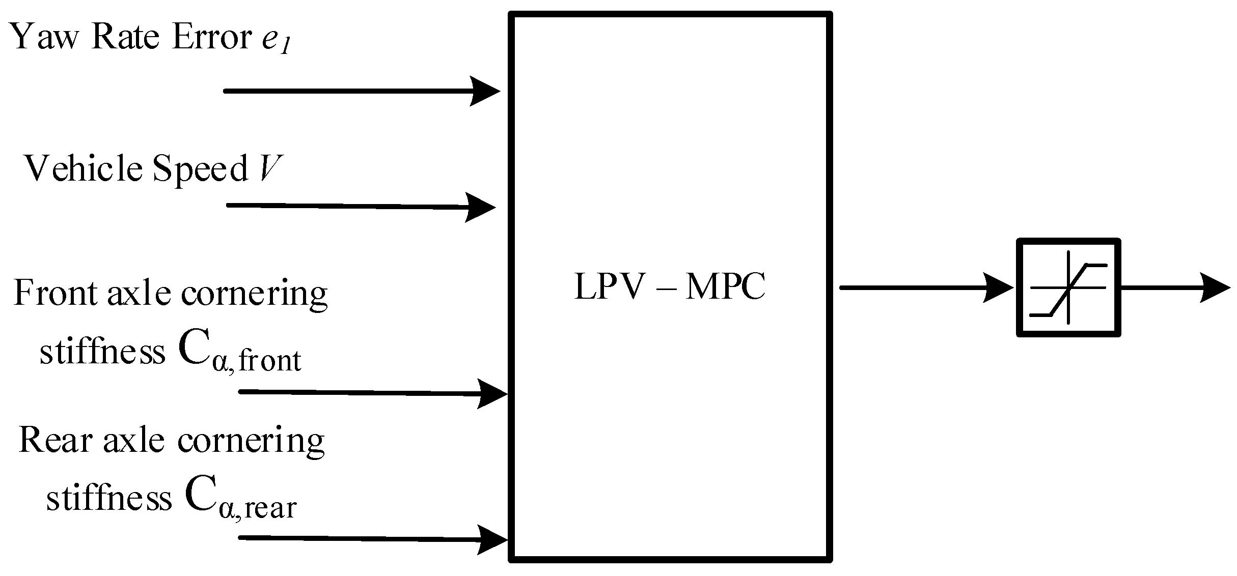 Vehicles 03 00008 g007