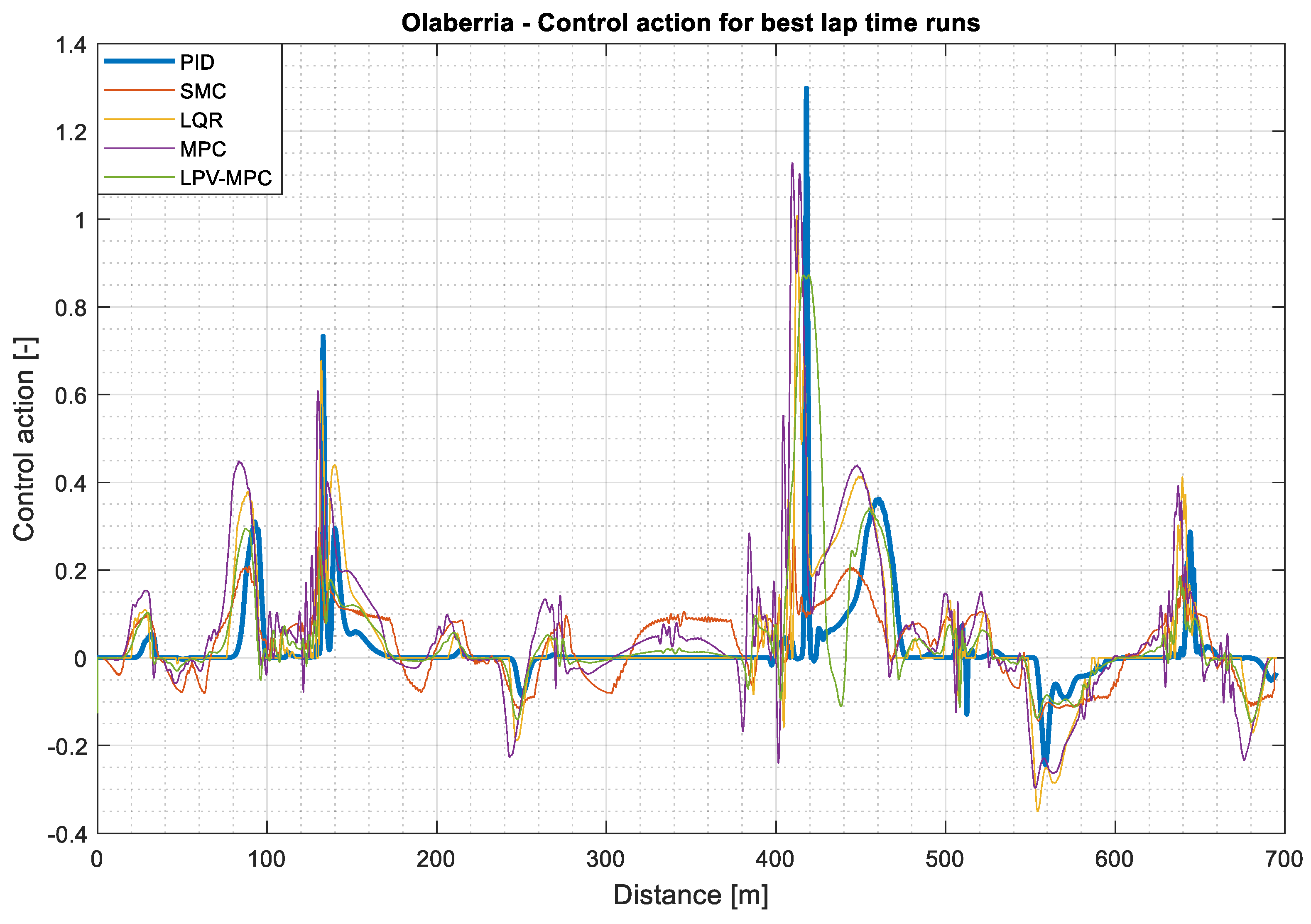 Vehicles 03 00008 g011