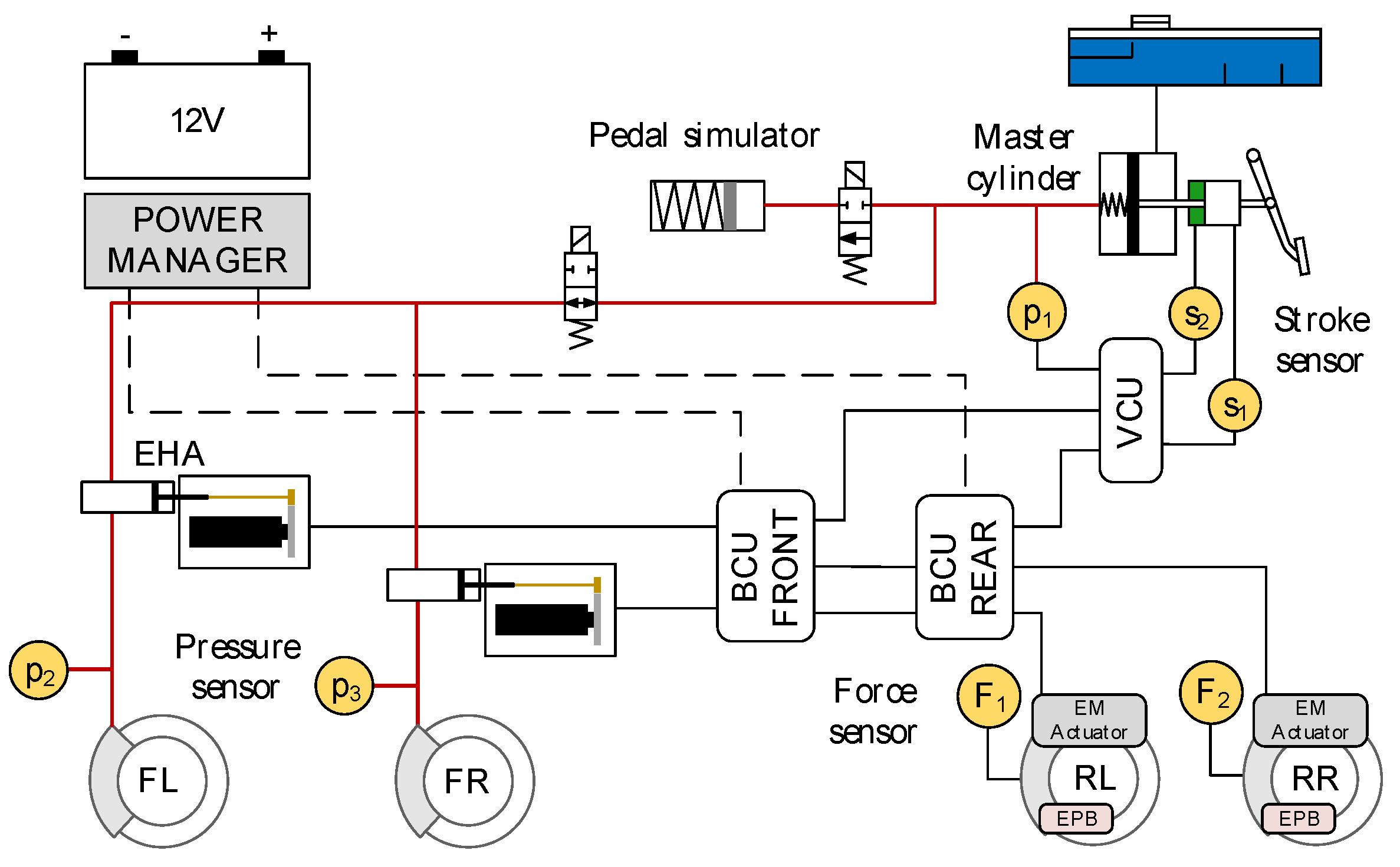 Vehicles Free FullText Integrated Braking Control for Electric