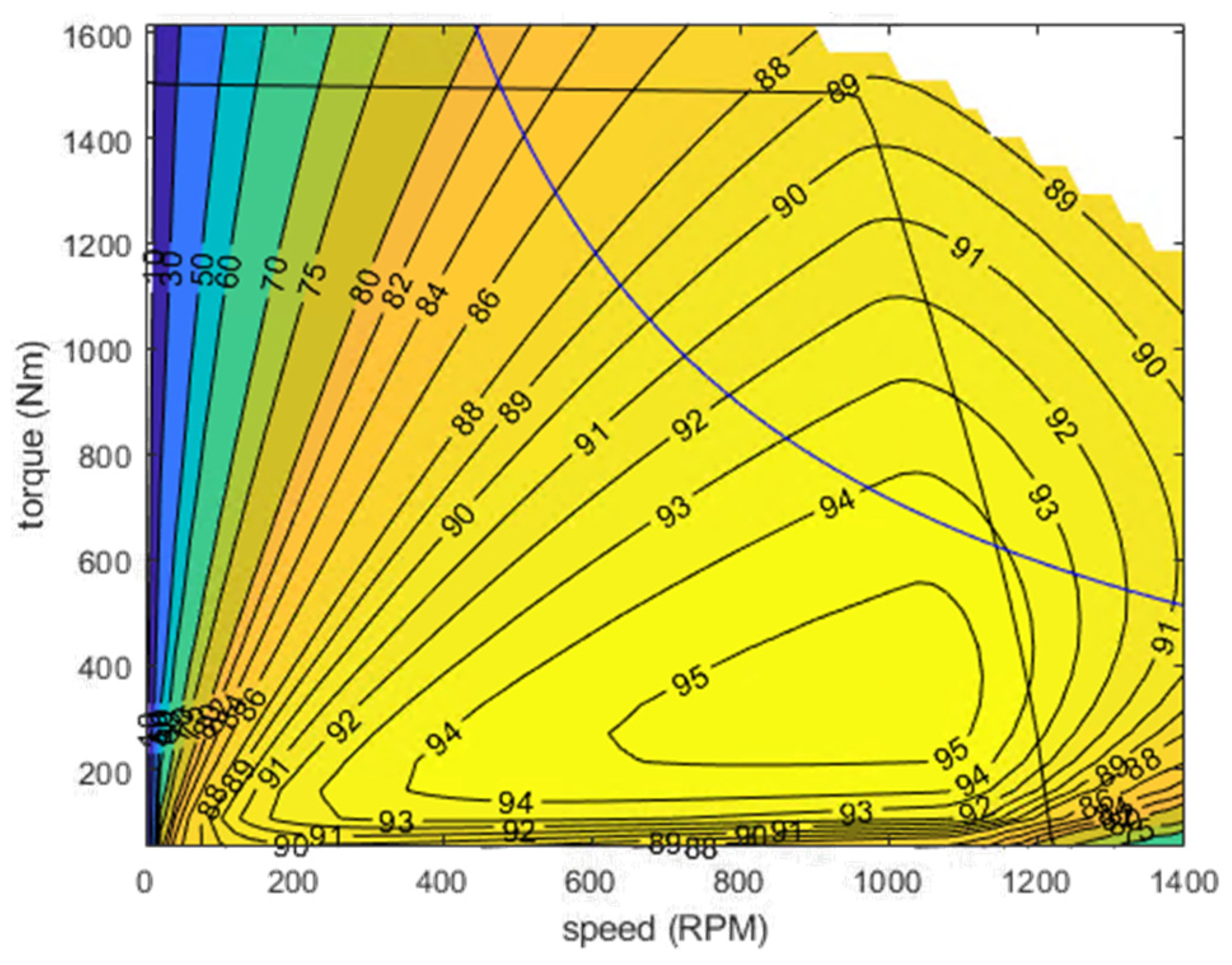 Vehicles 03 00009 g004 Vehicles 03 00009 g004