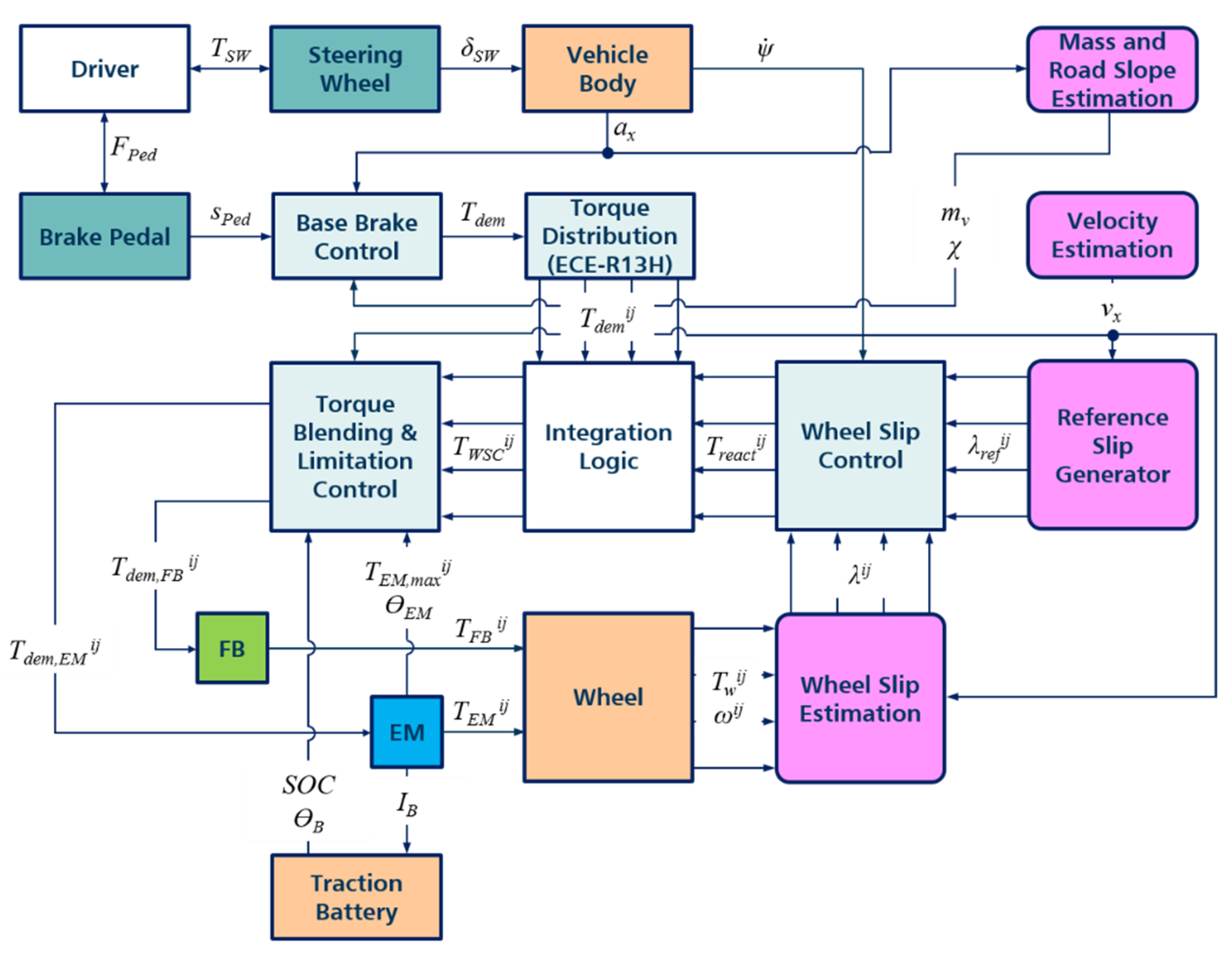Vehicles 03 00009 g005 Vehicles 03 00009 g005