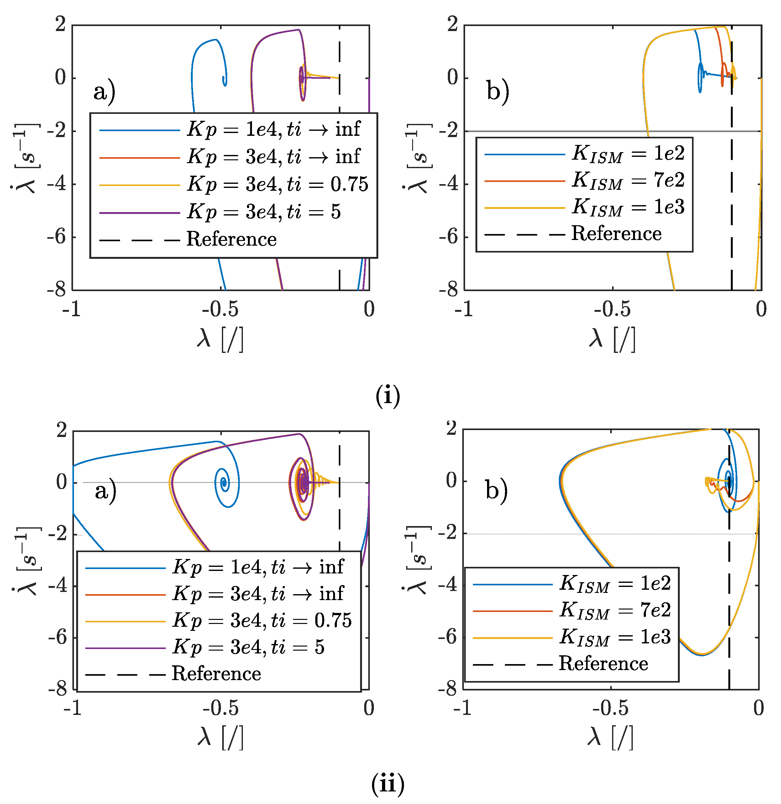 Vehicles 03 00009 g007 Vehicles 03 00009 g007