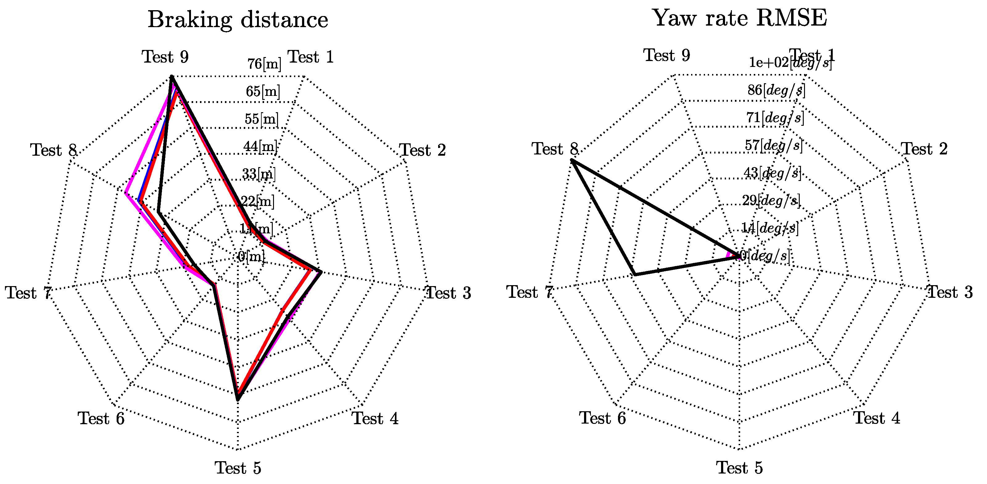 Vehicles 03 00009 g008a Vehicles 03 00009 g008a