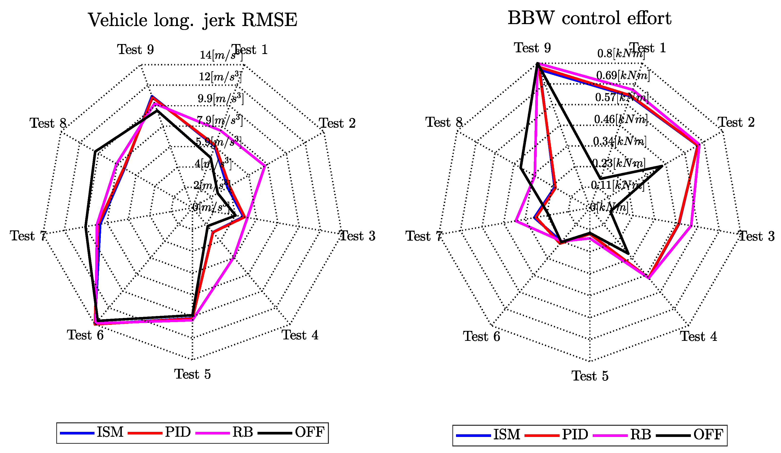 Vehicles 03 00009 g008b Vehicles 03 00009 g008b
