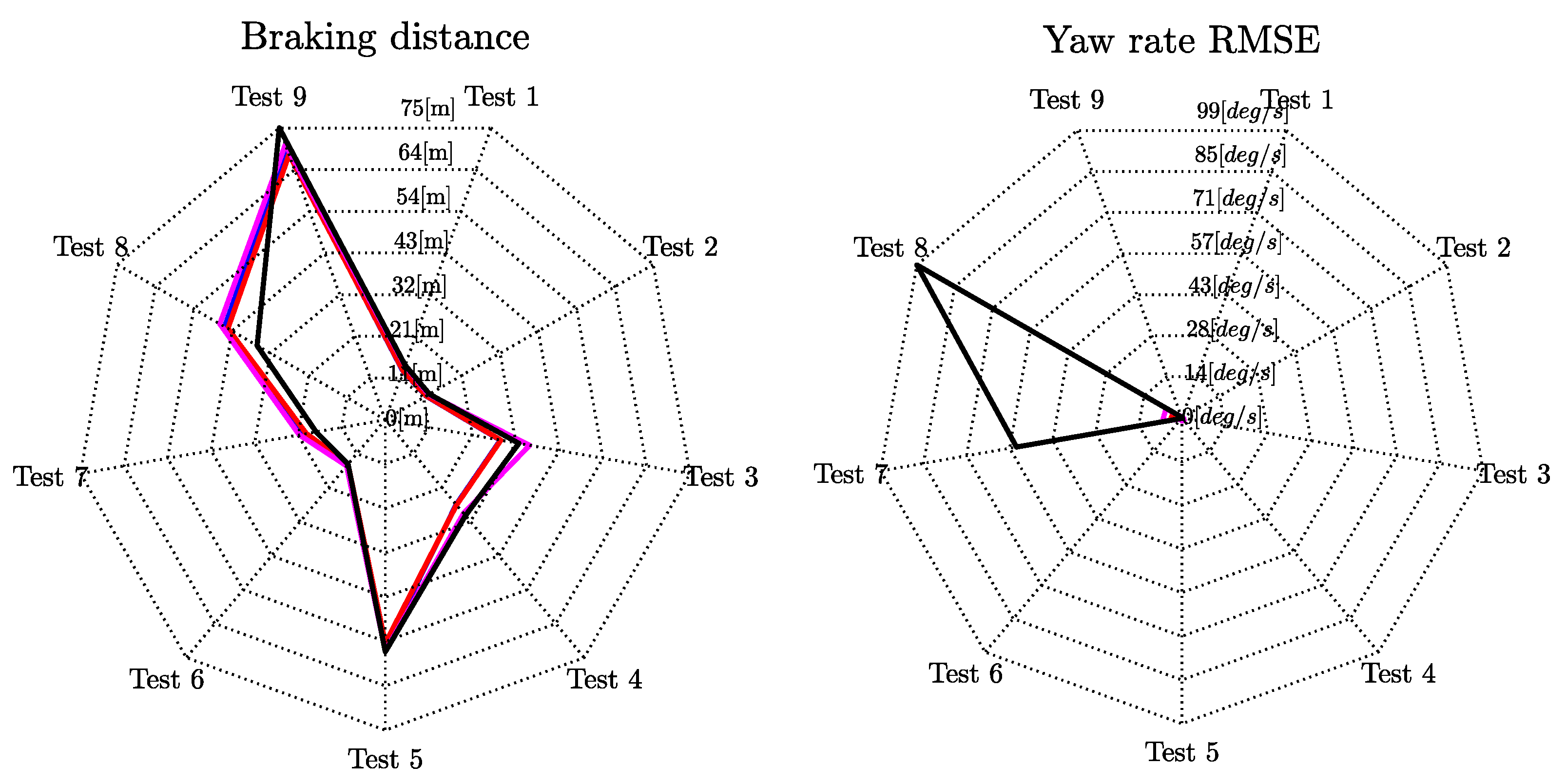 Vehicles 03 00009 g009a Vehicles 03 00009 g009a