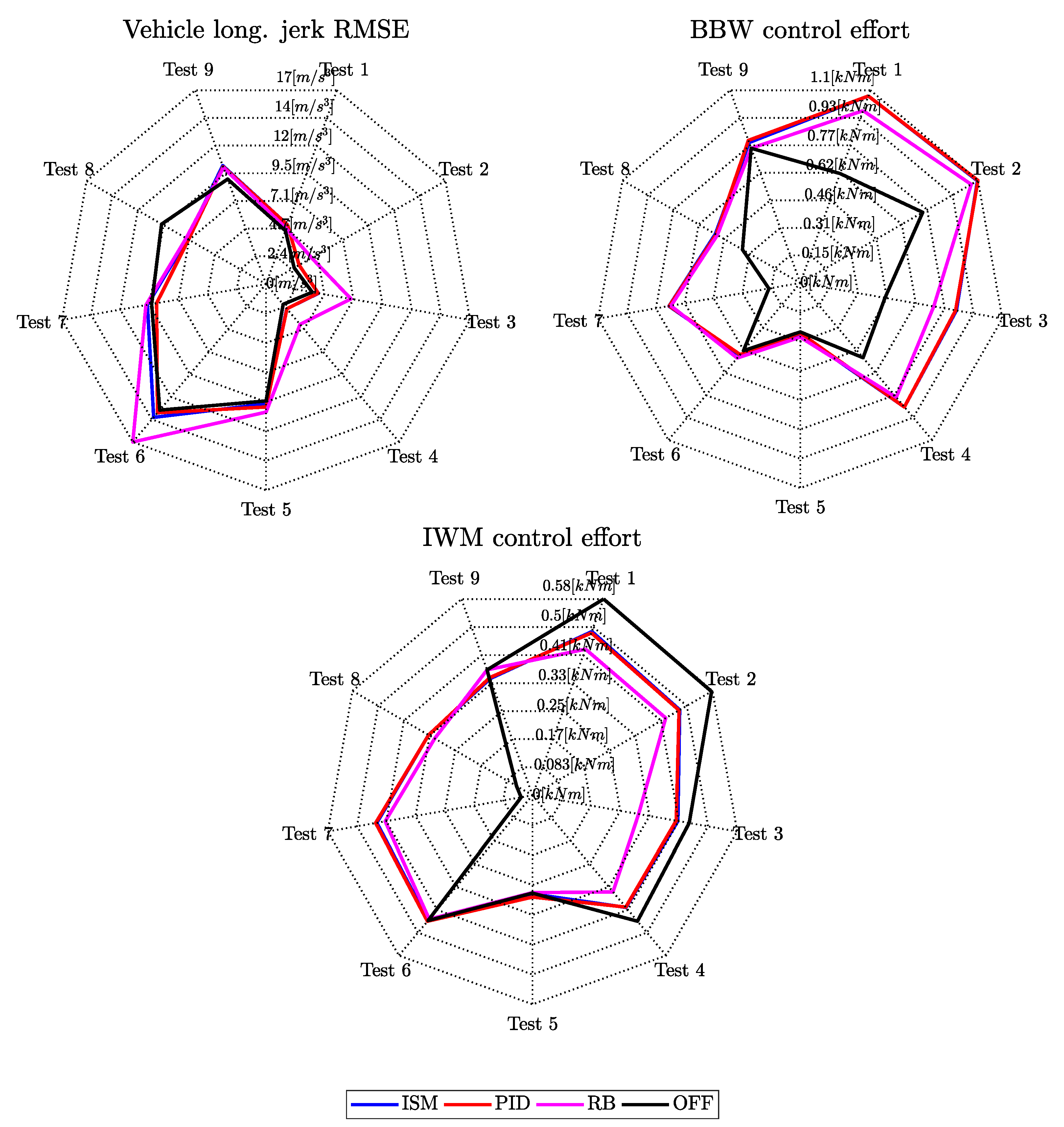 Vehicles 03 00009 g009b Vehicles 03 00009 g009b