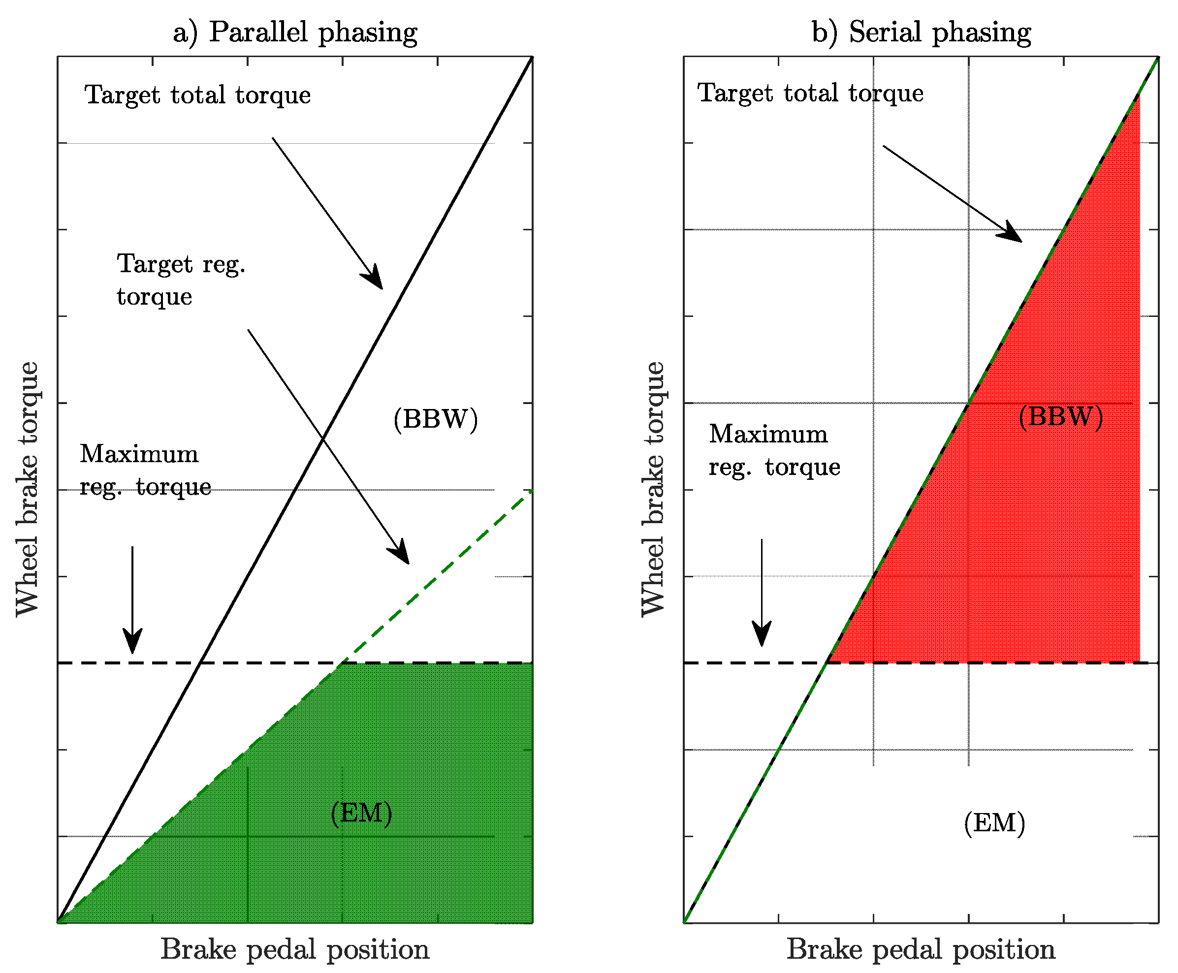 Vehicles 03 00009 g0a2 Vehicles 03 00009 g0a2