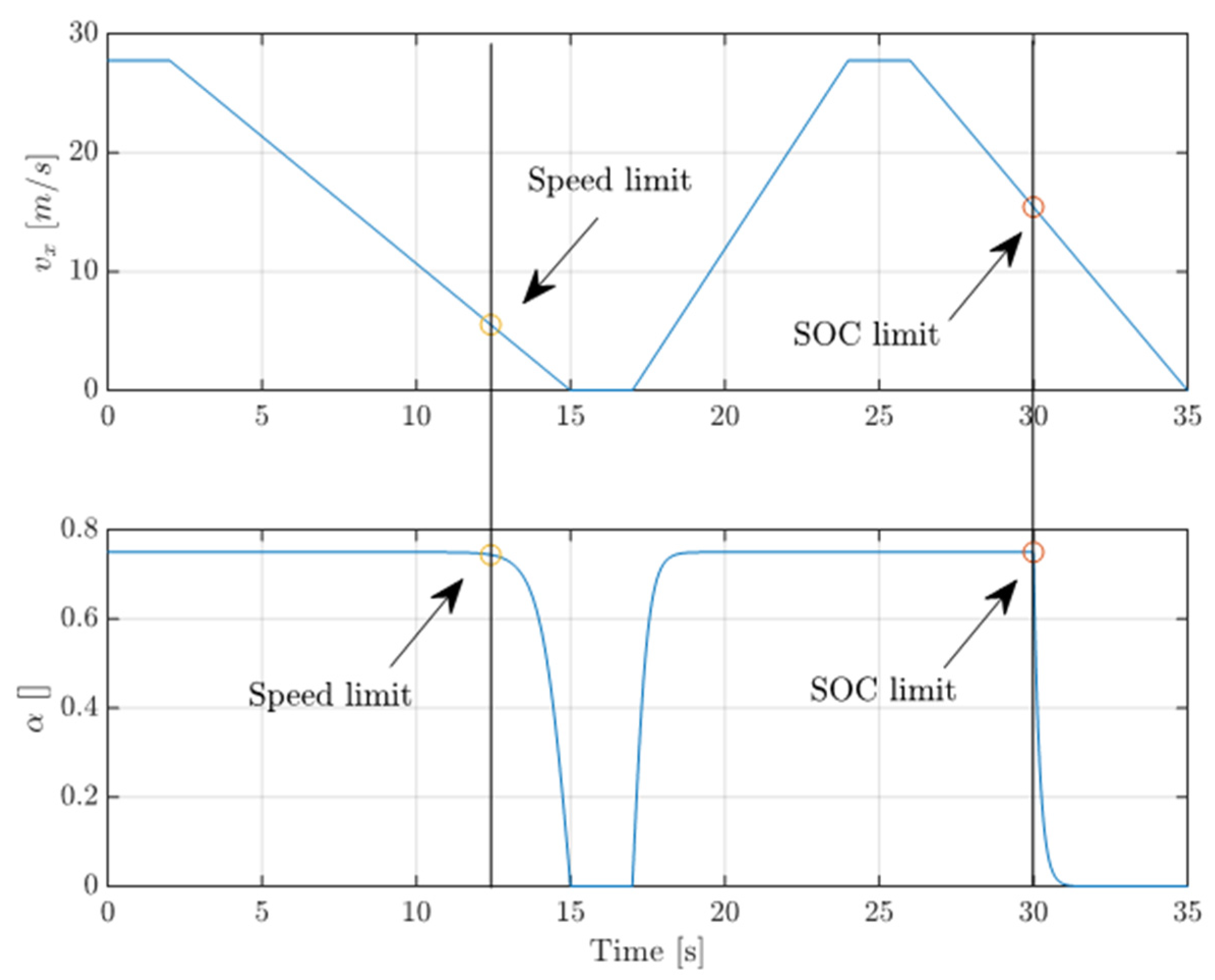 Vehicles 03 00009 g0a3 Vehicles 03 00009 g0a3