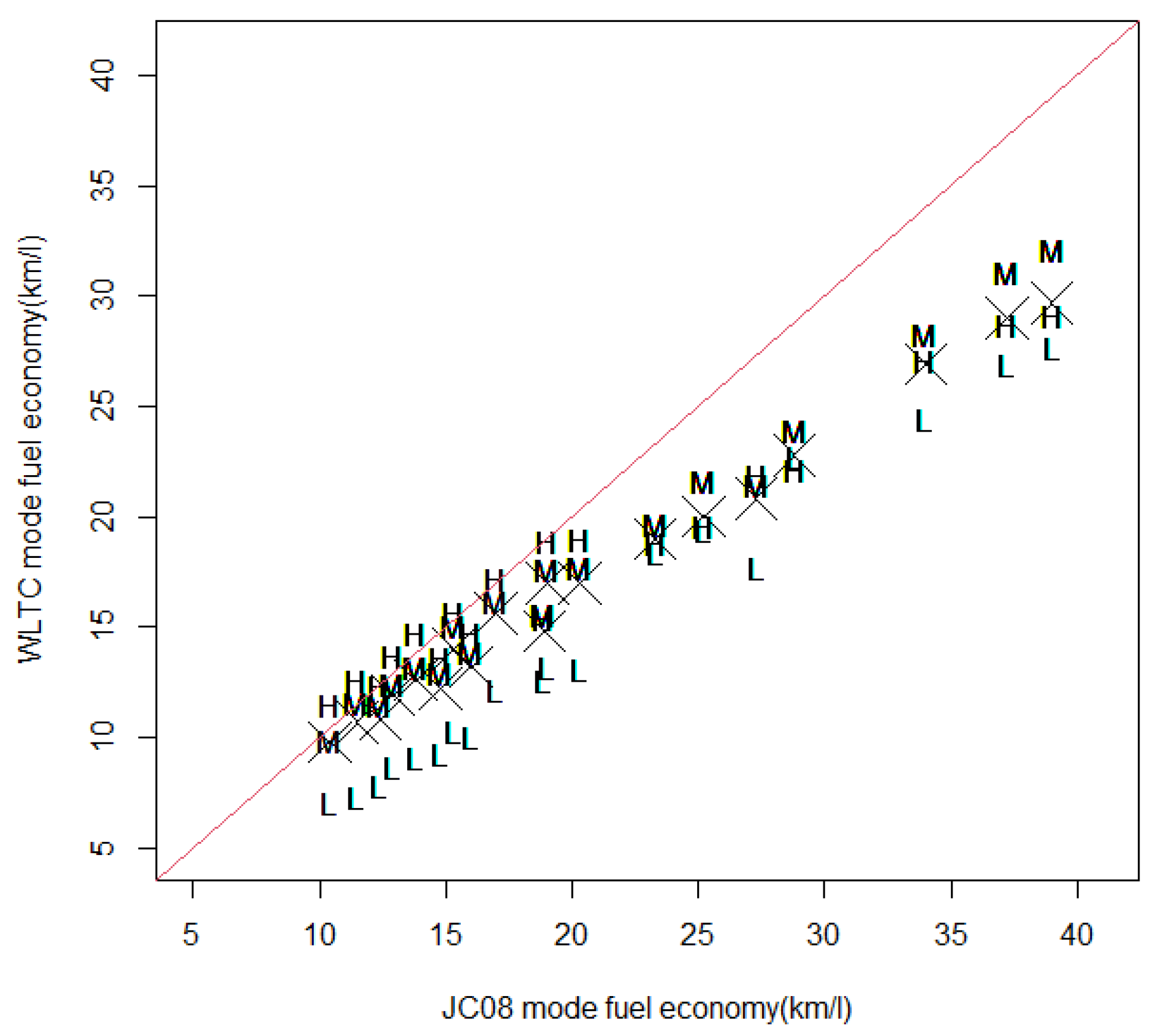 Vehicles 03 00010 g002